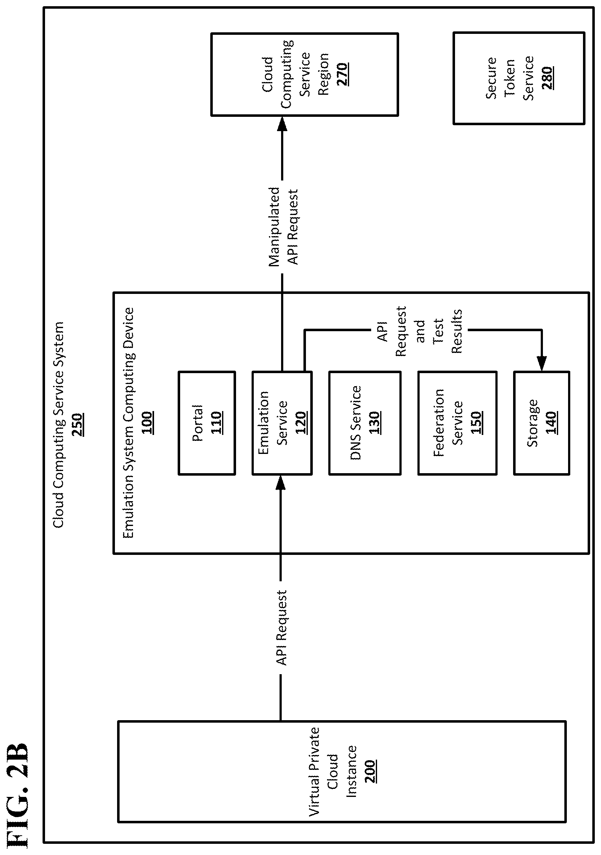 Patent US12348586 Figure 3 – Emulation of cloud computing service regions