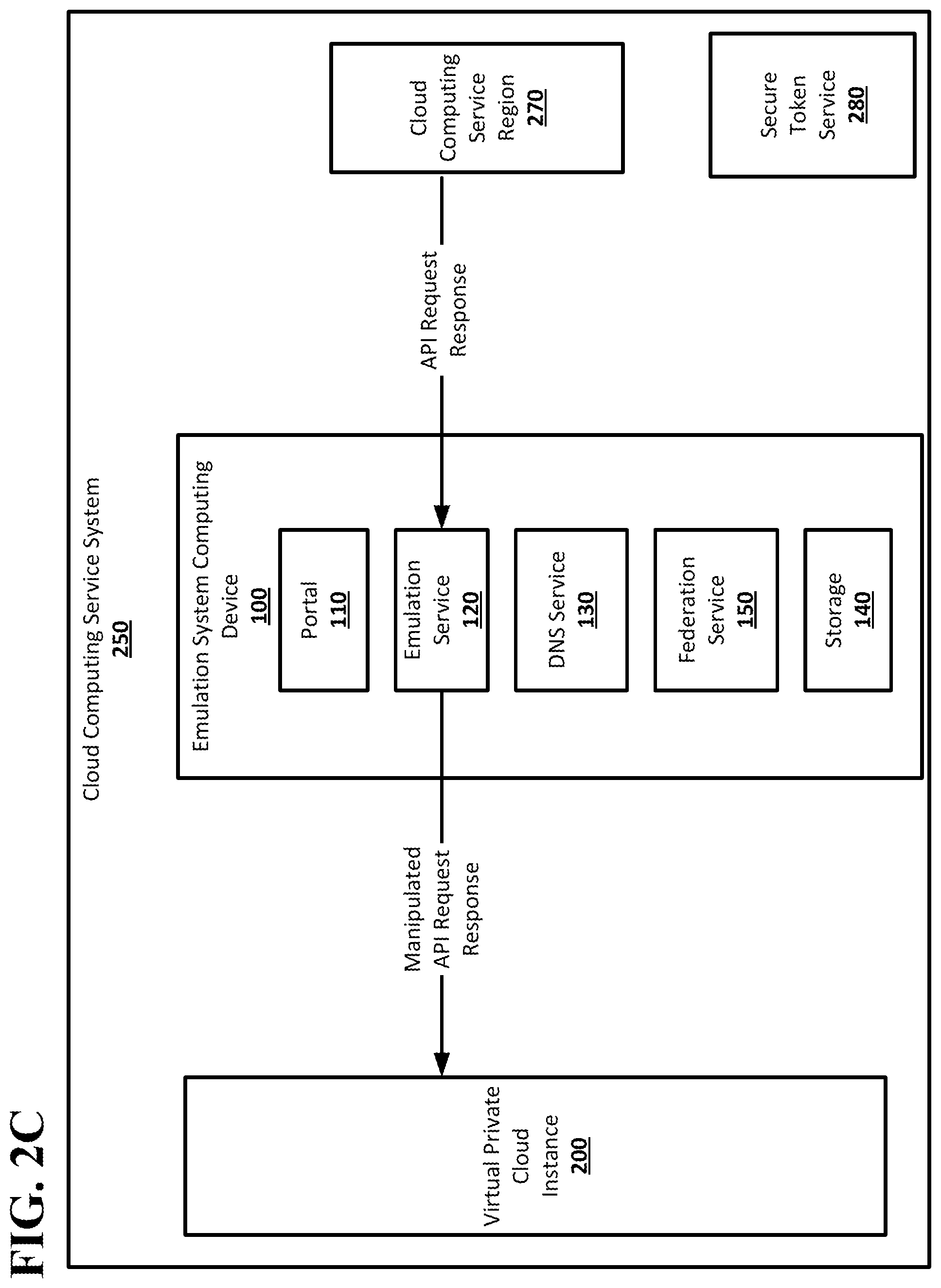 Patent US12348586 Figure 4 – Emulation of cloud computing service regions