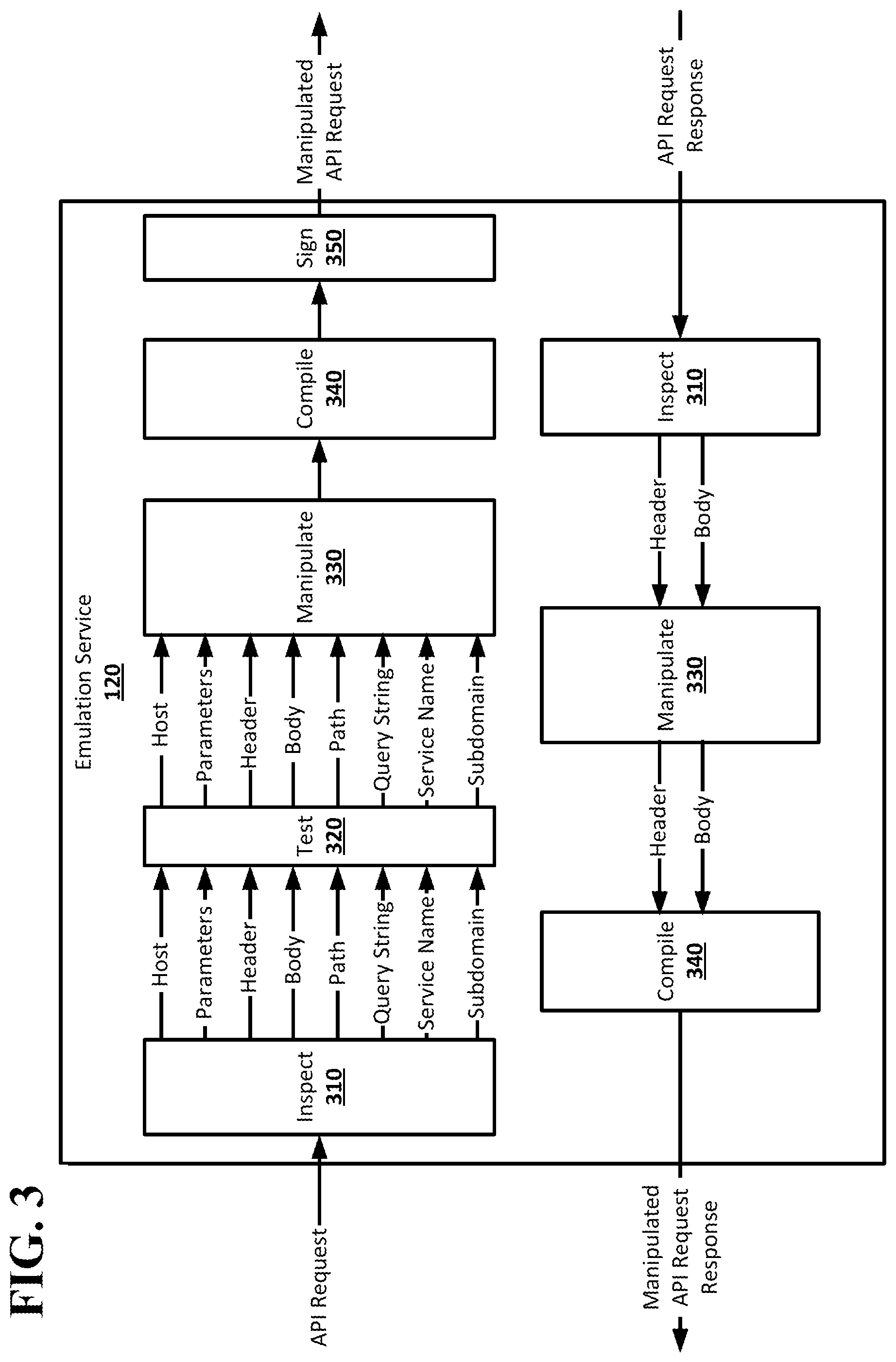 Patent US12348586 Figure 5 – Emulation of cloud computing service regions