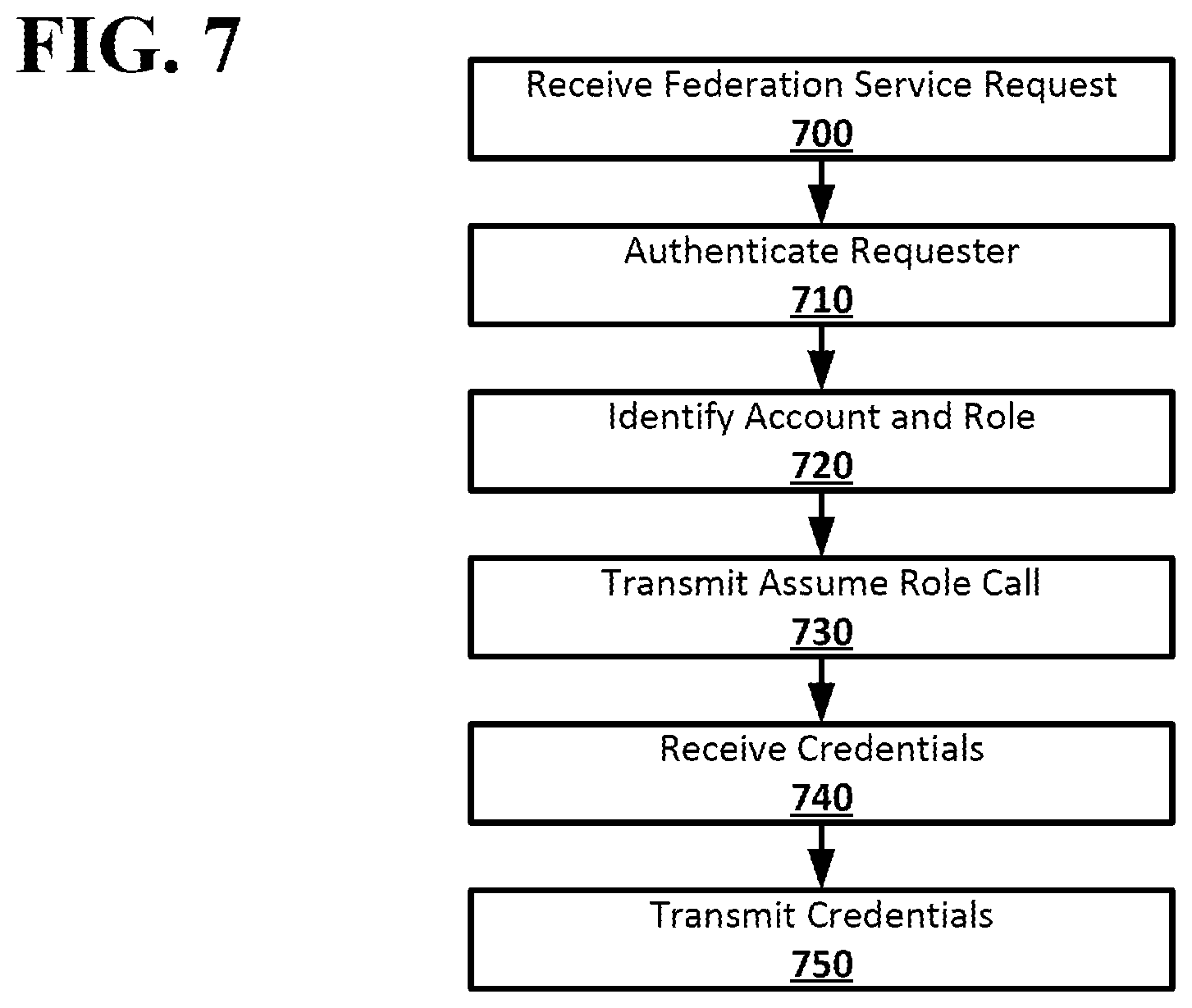 Patent US12348586 Figure 8 – Emulation of cloud computing service regions