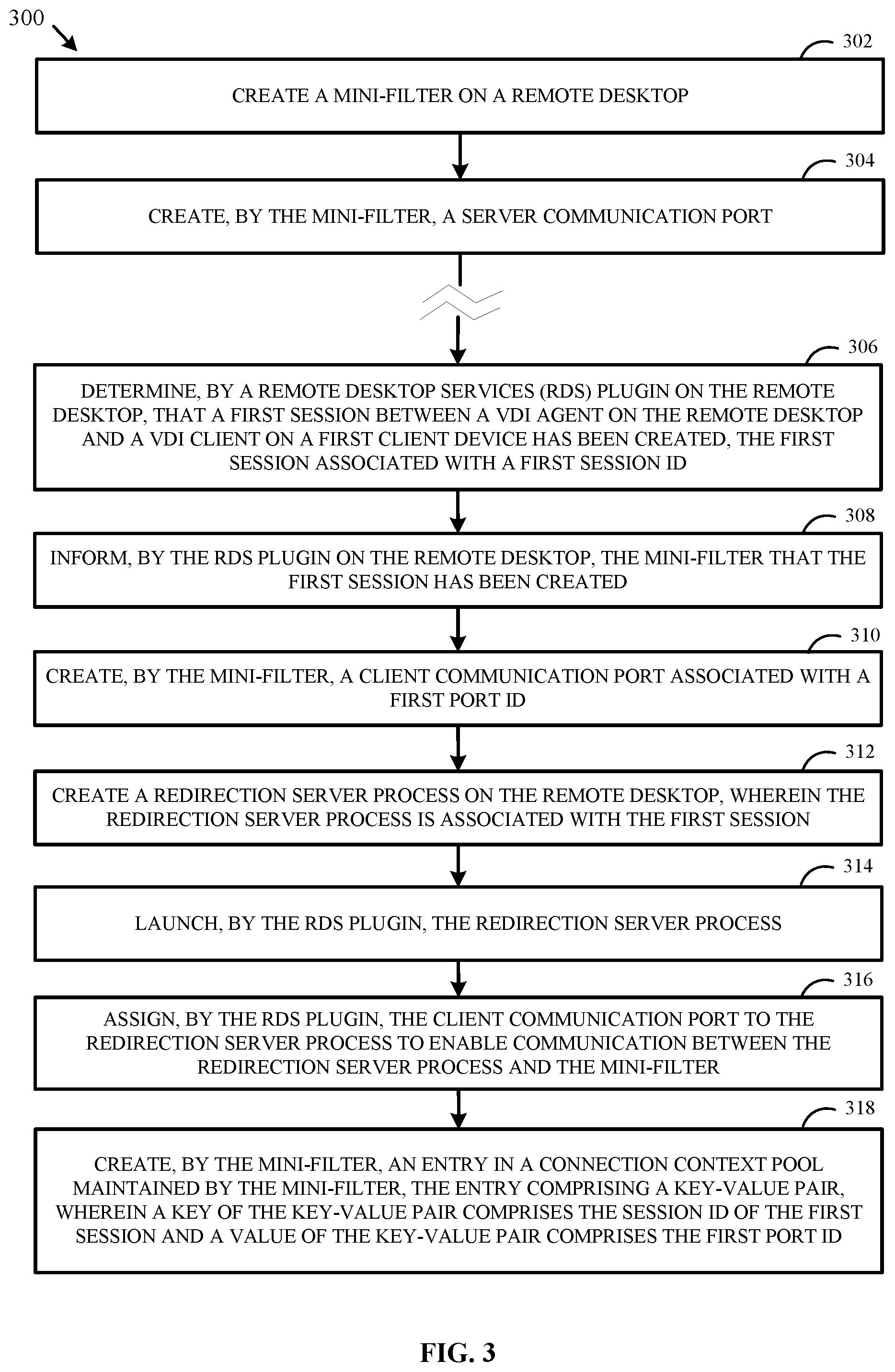 Patent US12348587 Figure 3 – Input/output (I/O) performance in remote computing environments using a mini-filter driver