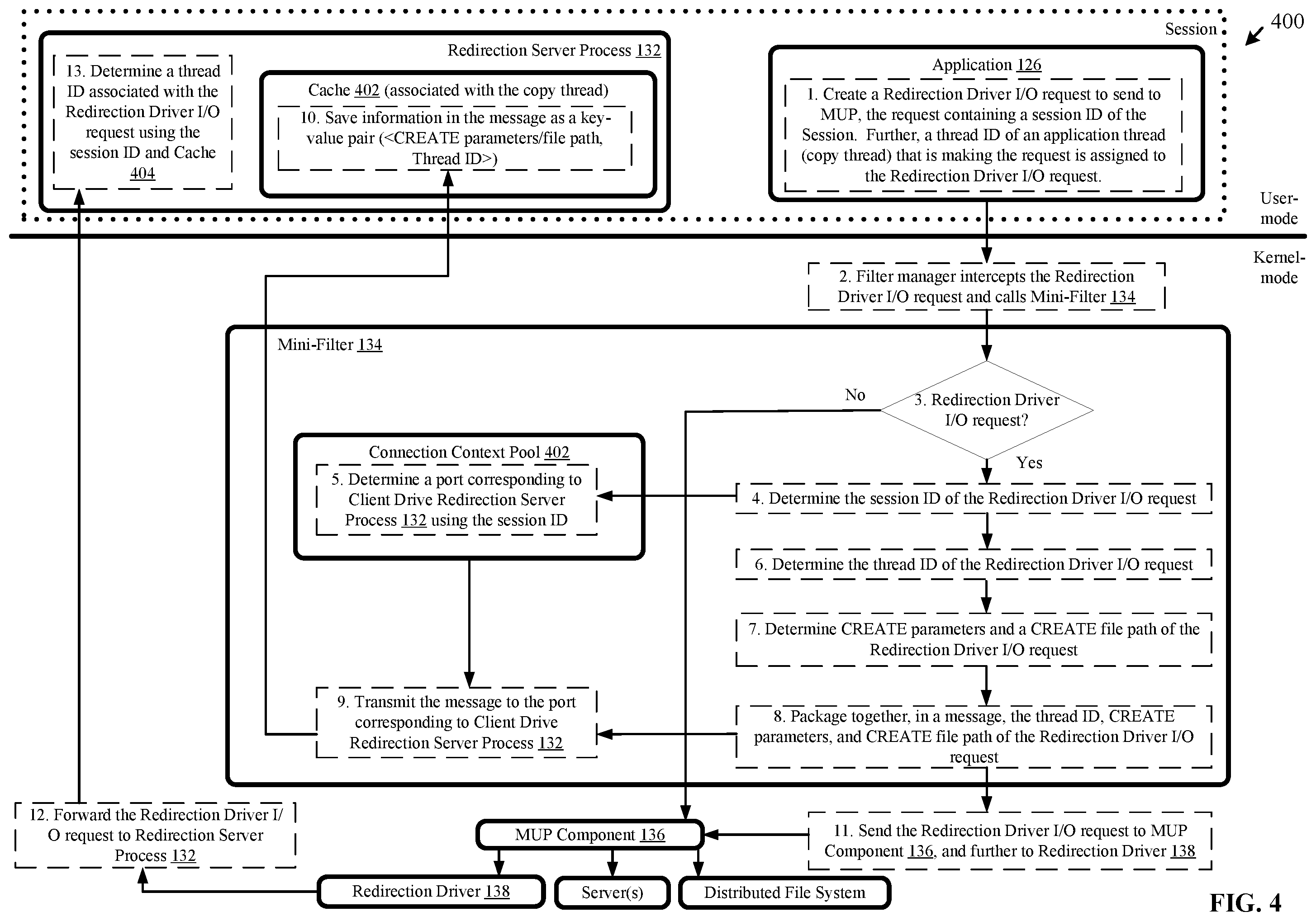 Patent US12348587 Figure 4 – Input/output (I/O) performance in remote computing environments using a mini-filter driver