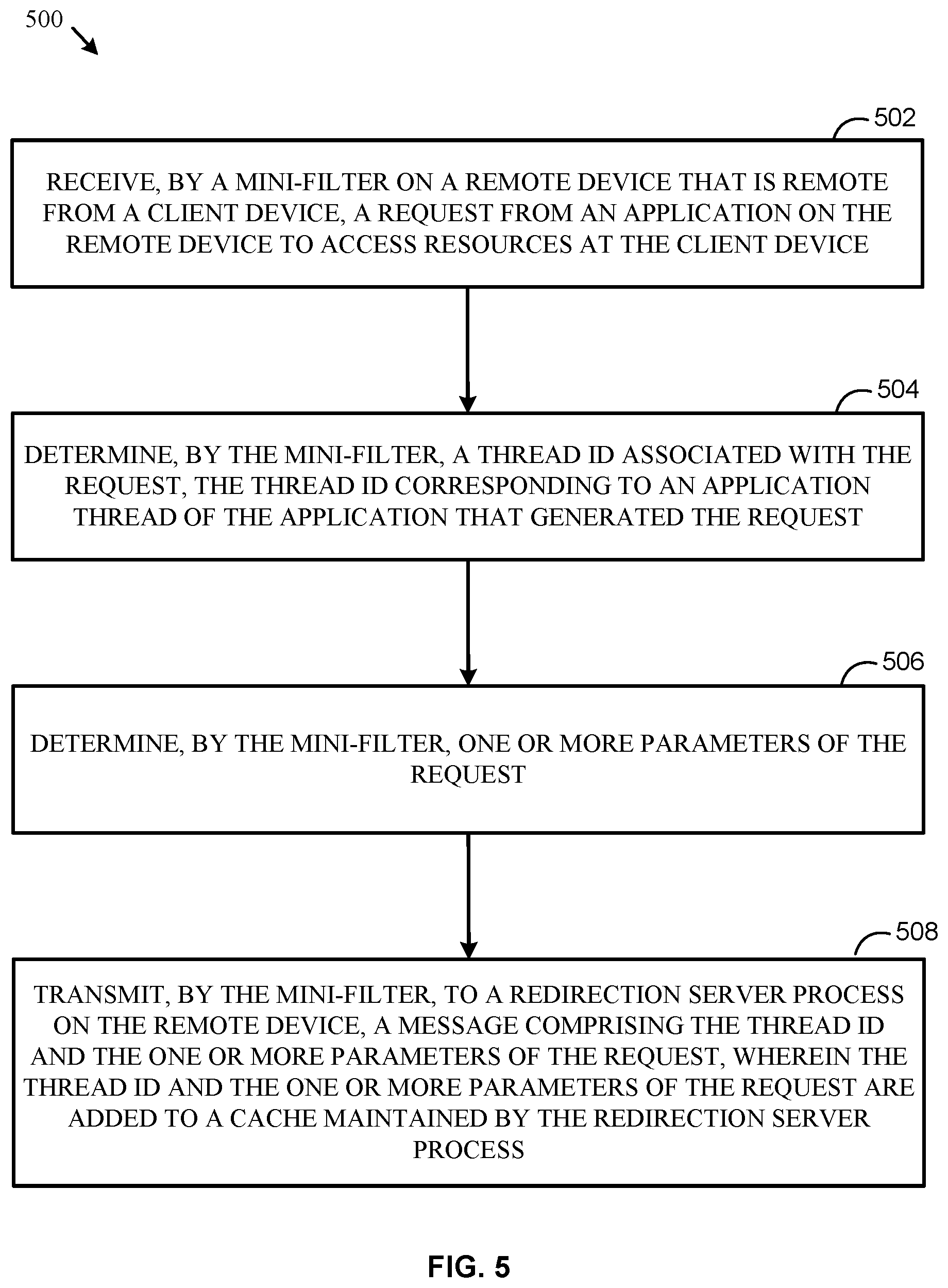 Patent US12348587 Figure 5 – Input/output (I/O) performance in remote computing environments using a mini-filter driver