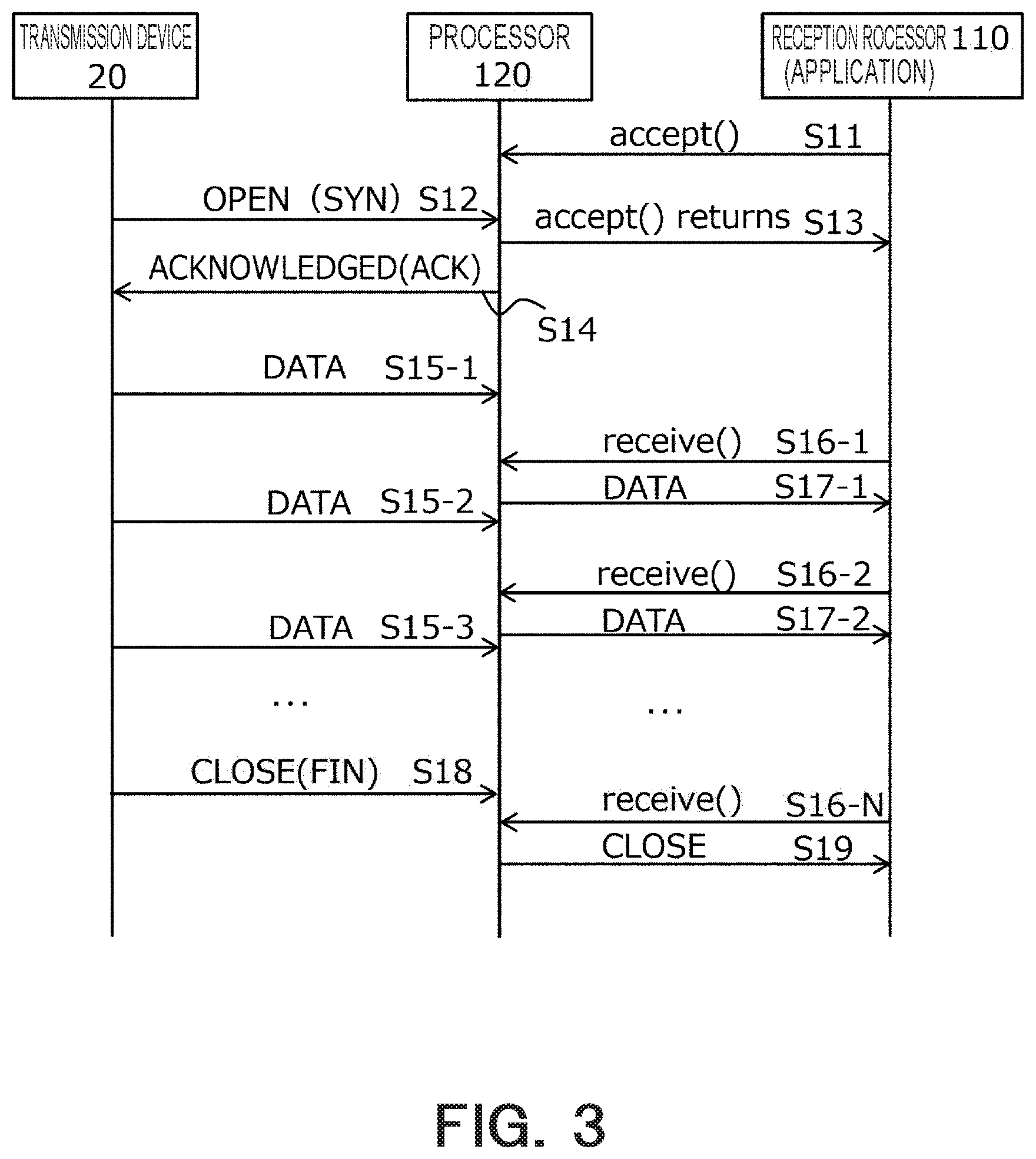 Patent US12348588 Figure 3 – Communication device and communication method