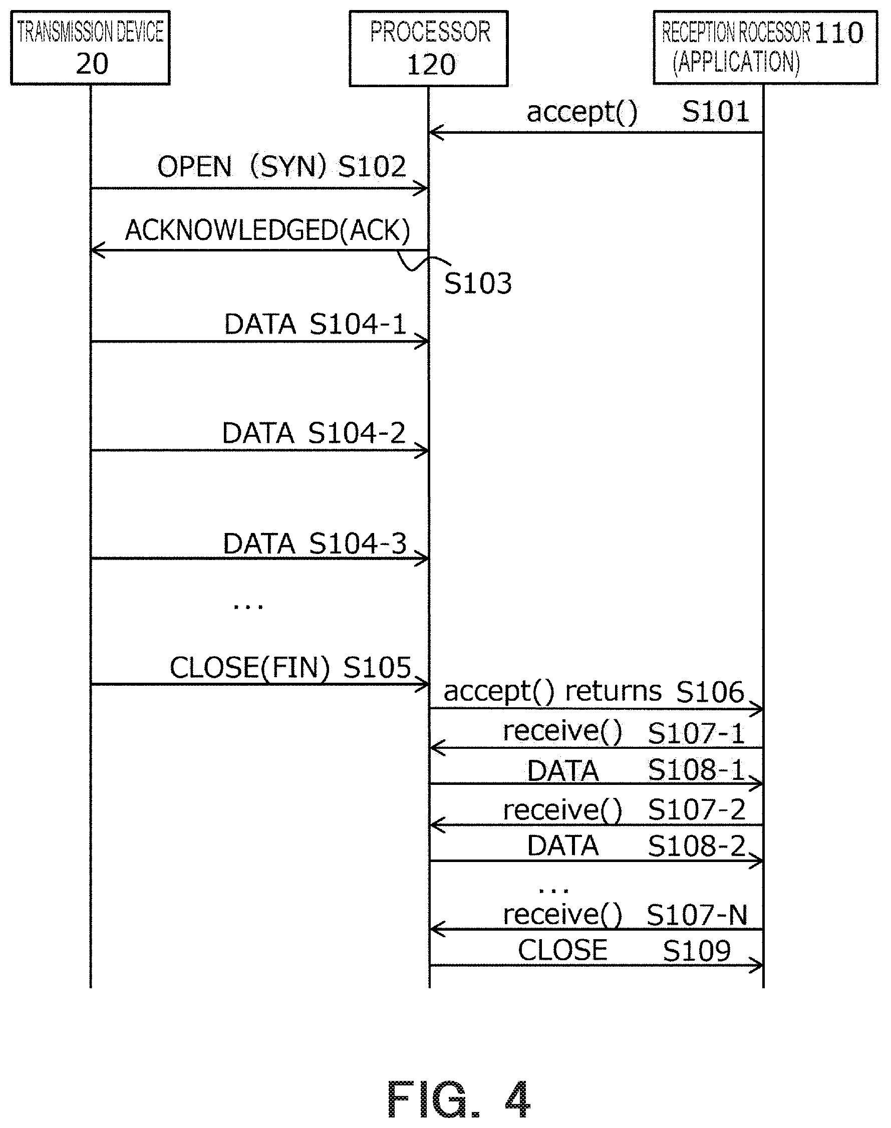 Patent US12348588 Figure 4 – Communication device and communication method