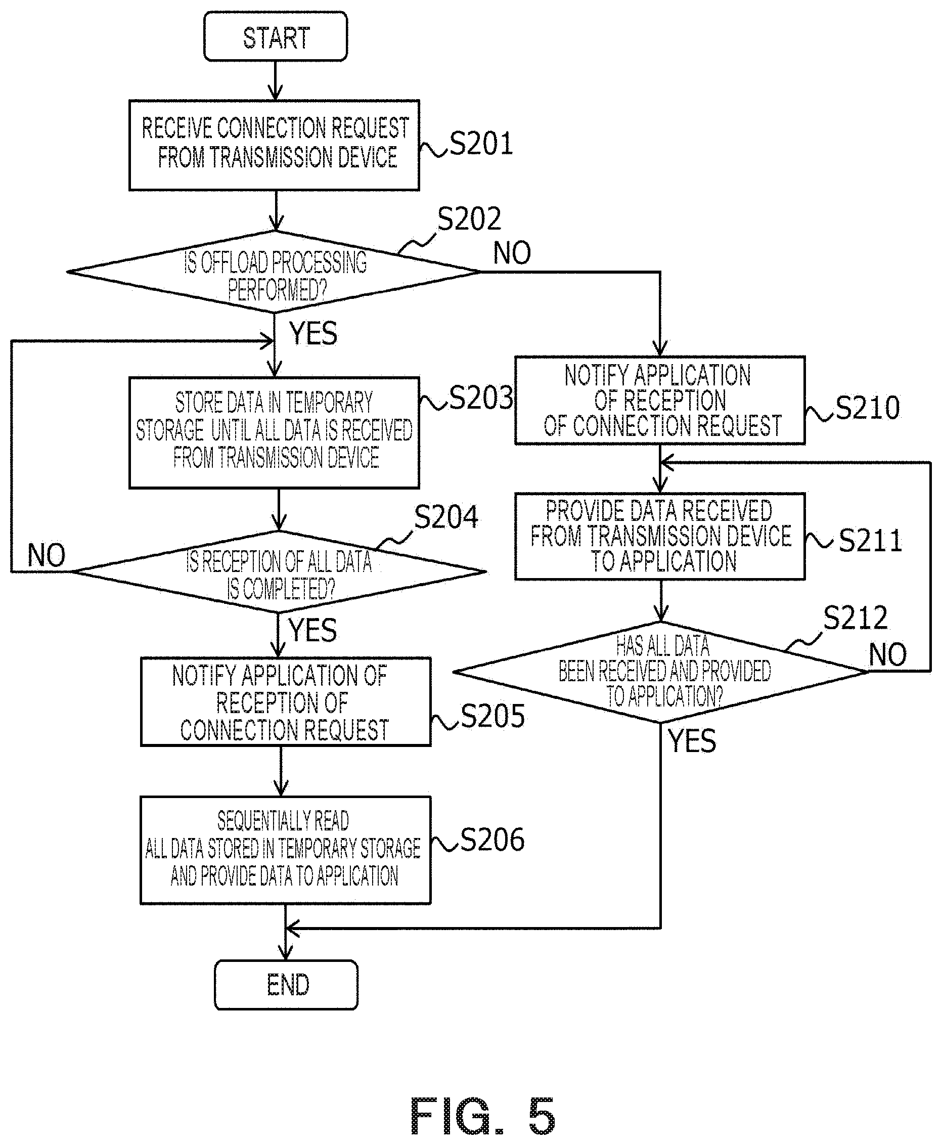 Patent US12348588 Figure 5 – Communication device and communication method