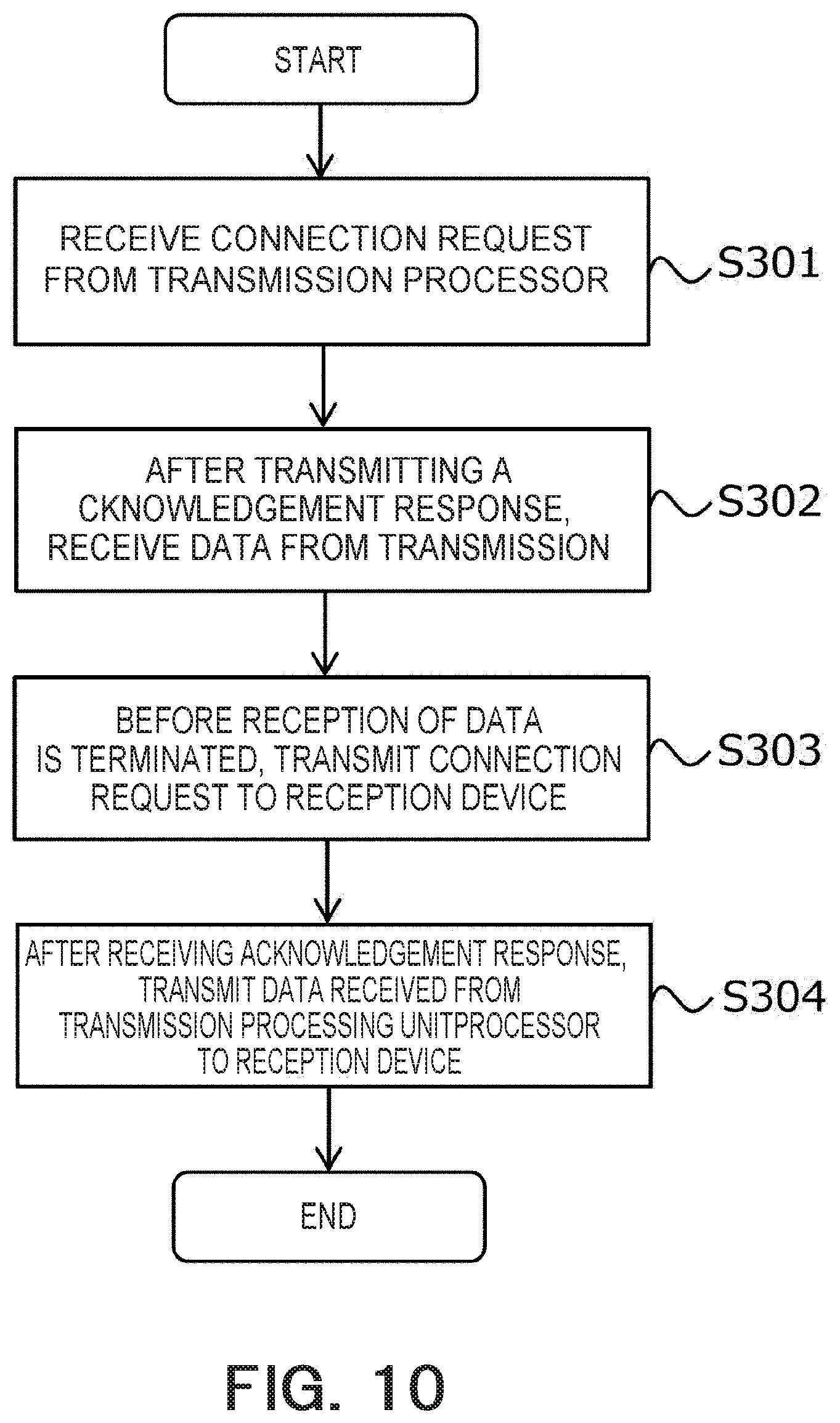 Patent US12348588 Figure 10 – Communication device and communication method
