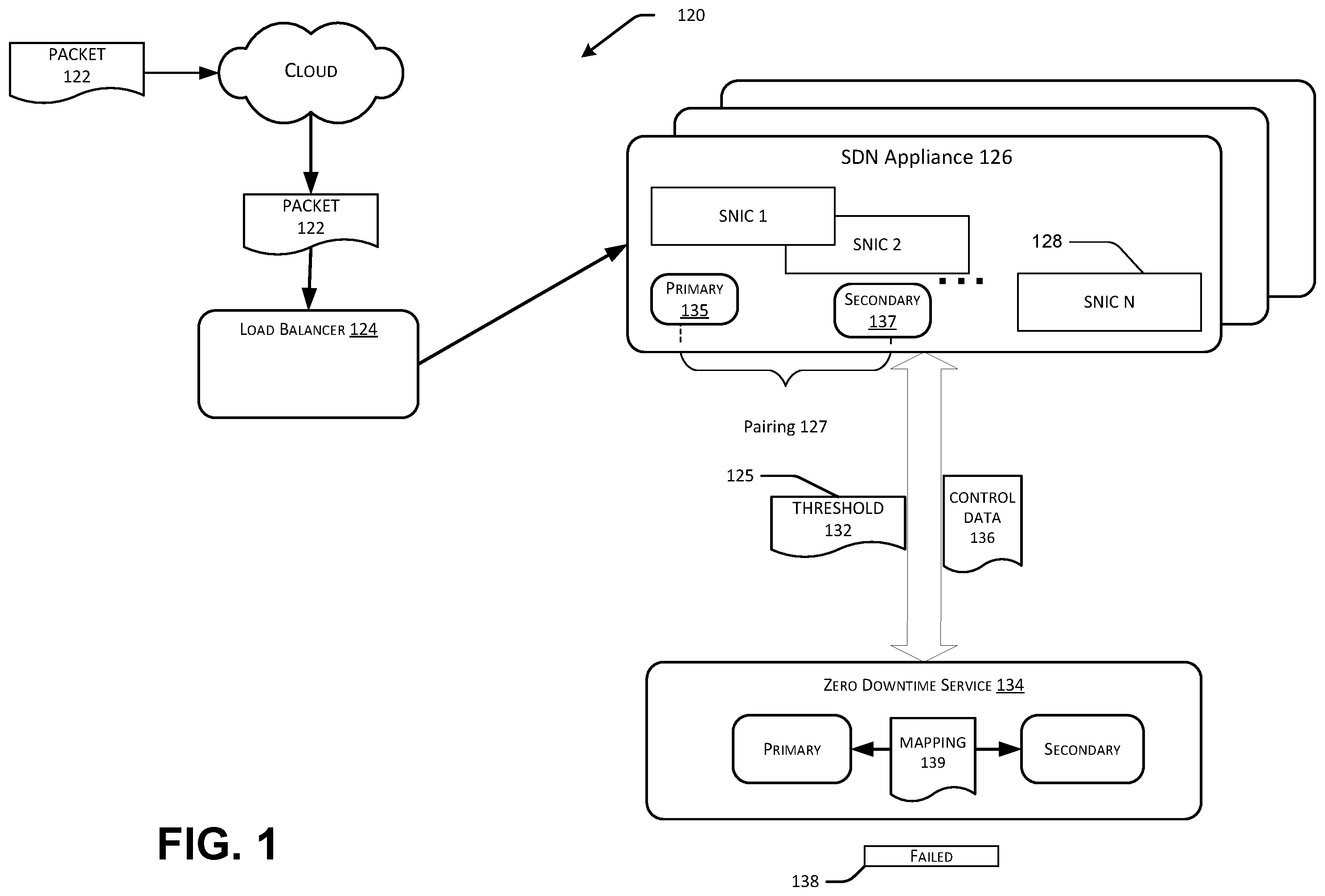 Patent US12348589 Figure 1 – Zero downtime servicing of datapath services in software defined networks