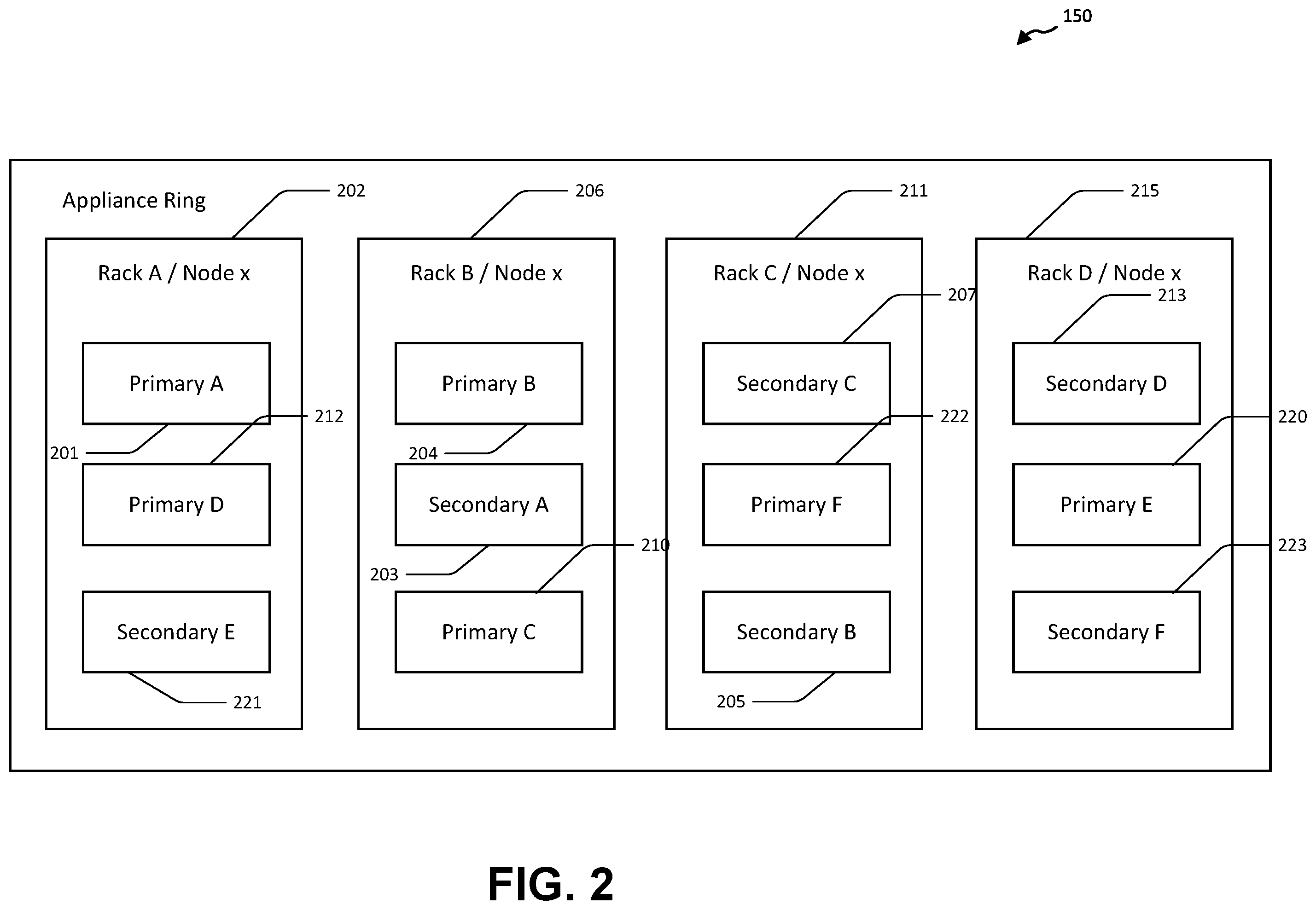 Patent US12348589 Figure 2 – Zero downtime servicing of datapath services in software defined networks