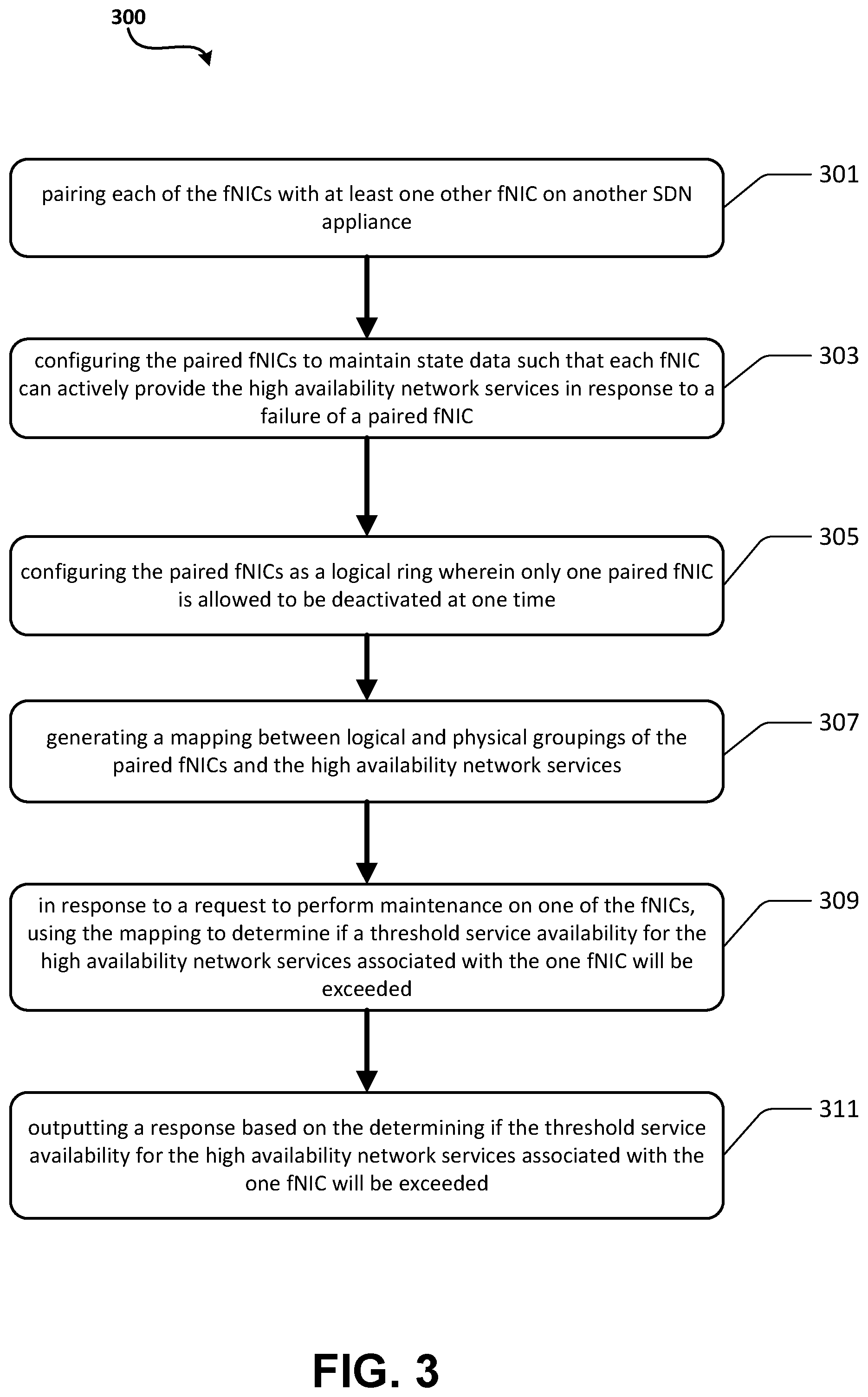 Patent US12348589 Figure 3 – Zero downtime servicing of datapath services in software defined networks