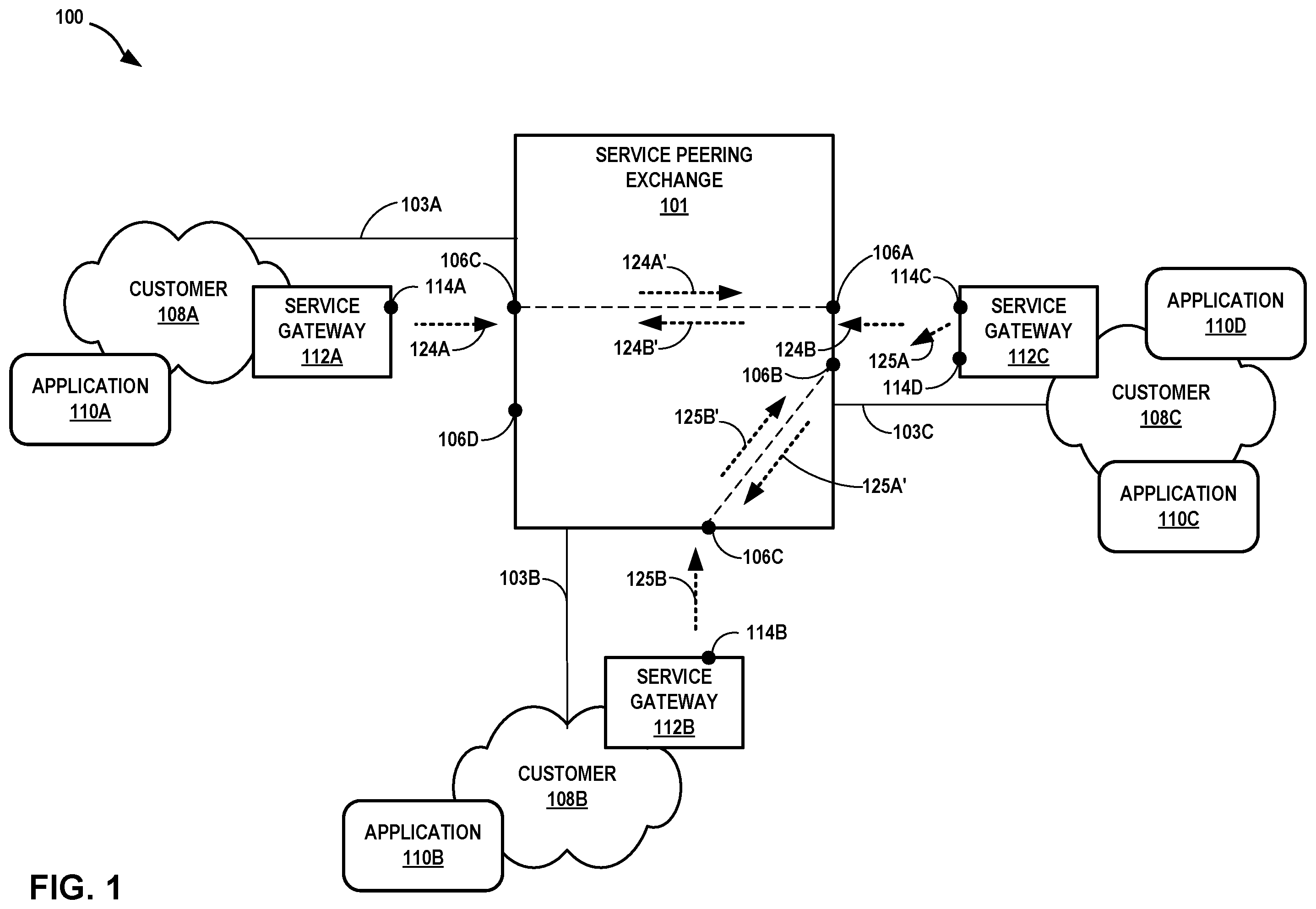 Patent US12348590 Figure 1 – Service peering exchange