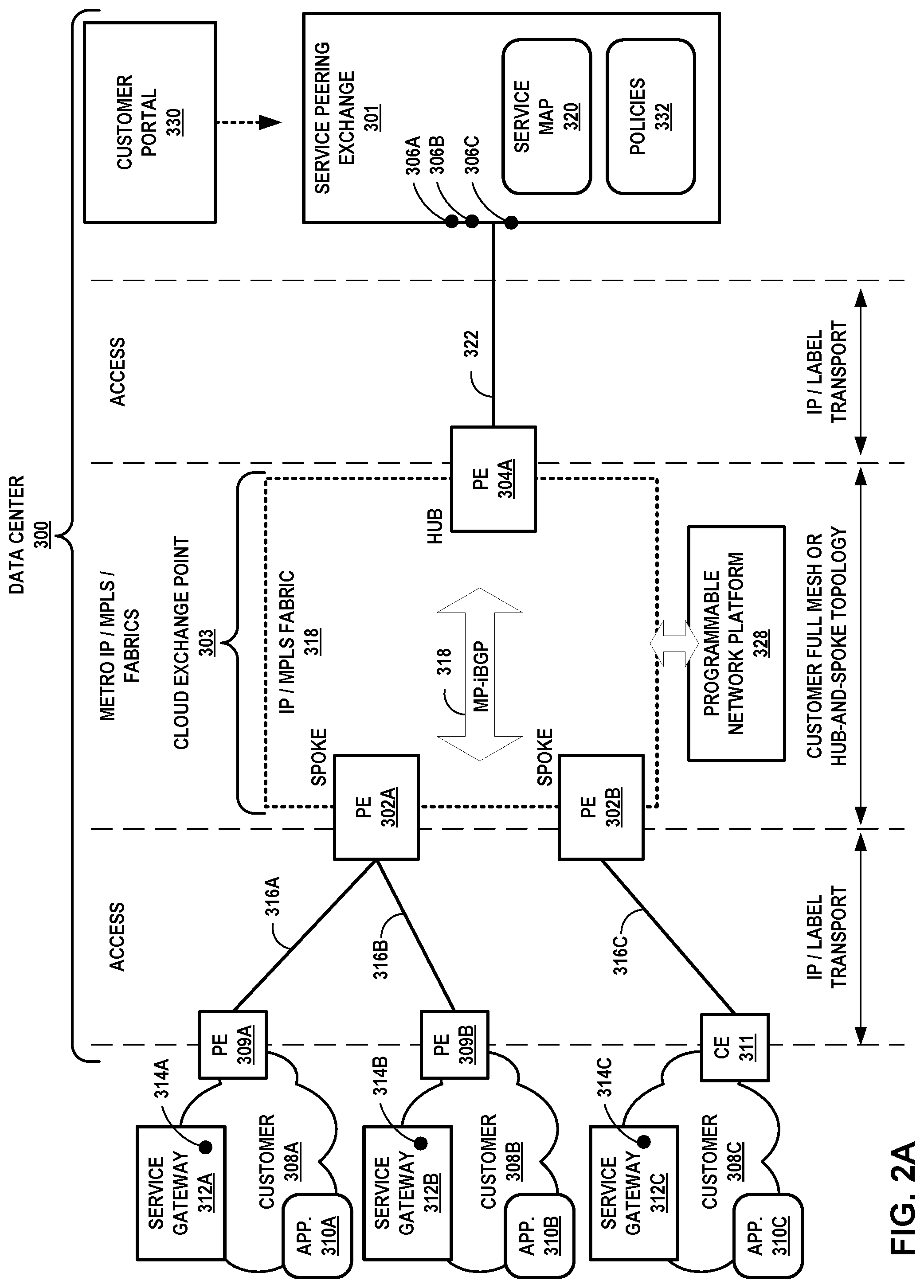 Patent US12348590 Figure 2 – Service peering exchange
