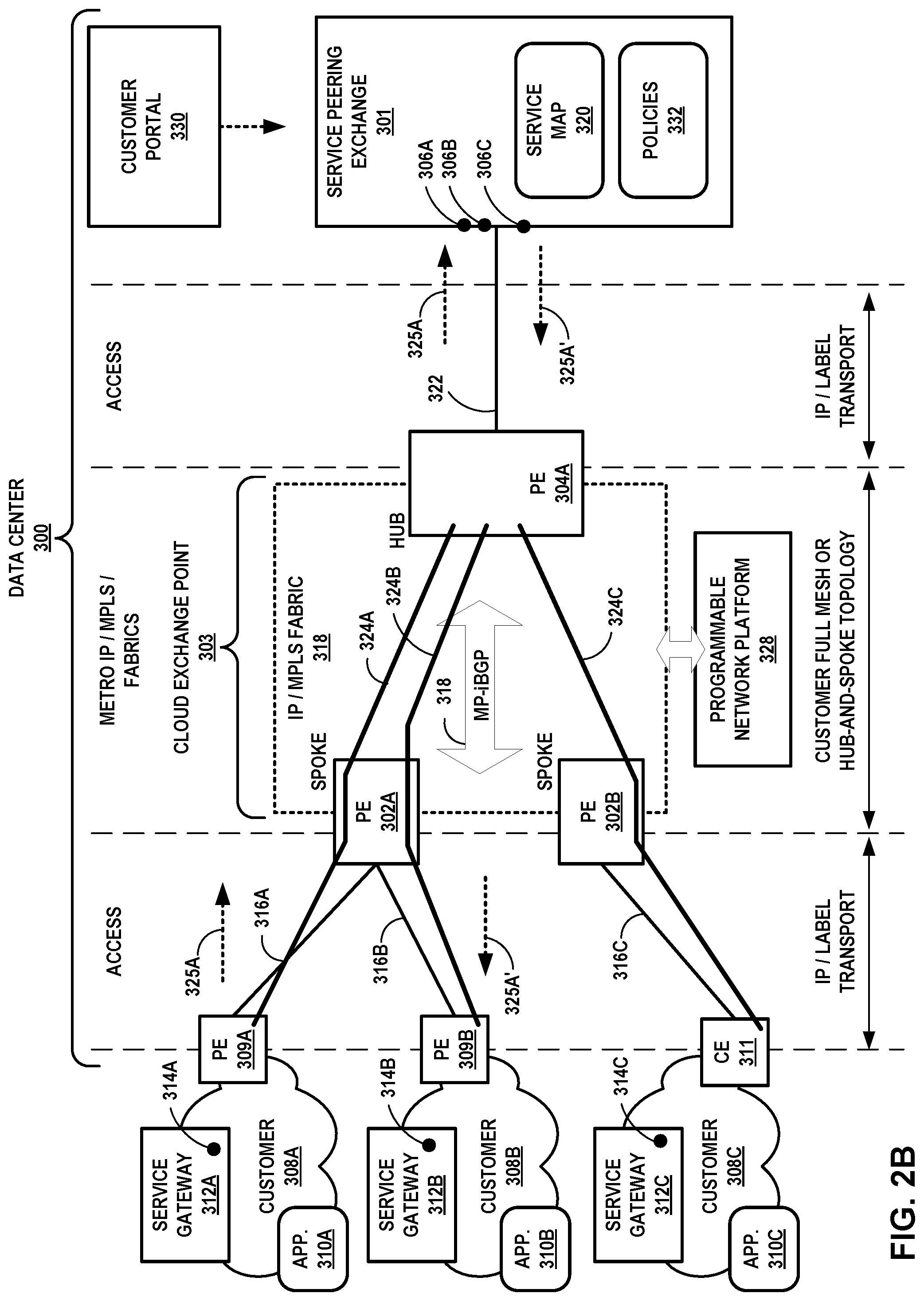 Patent US12348590 Figure 3 – Service peering exchange