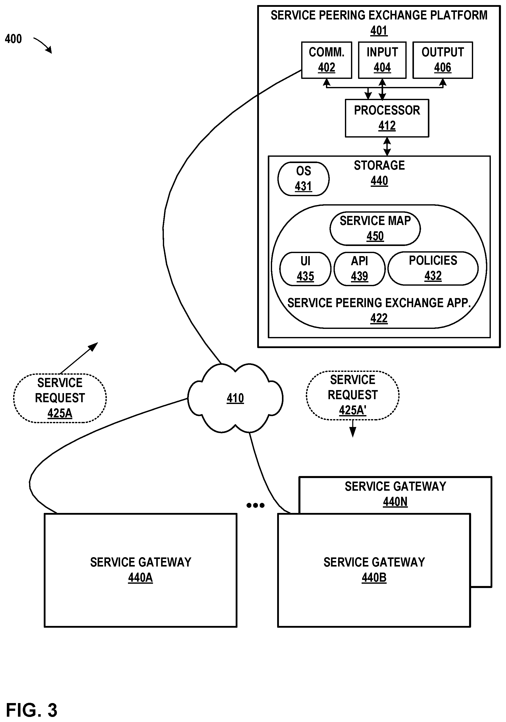 Patent US12348590 Figure 4 – Service peering exchange