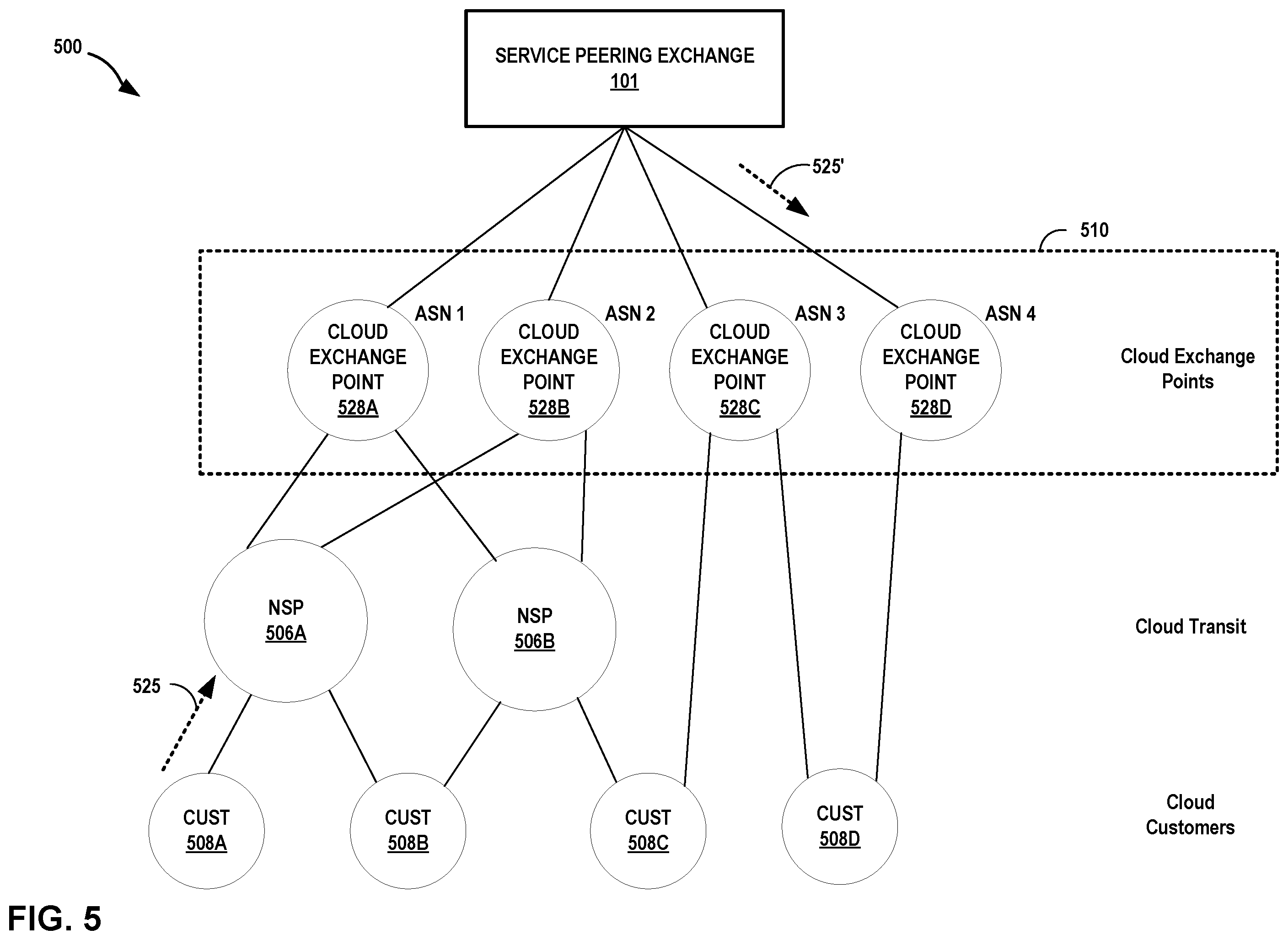 Patent US12348590 Figure 6 – Service peering exchange
