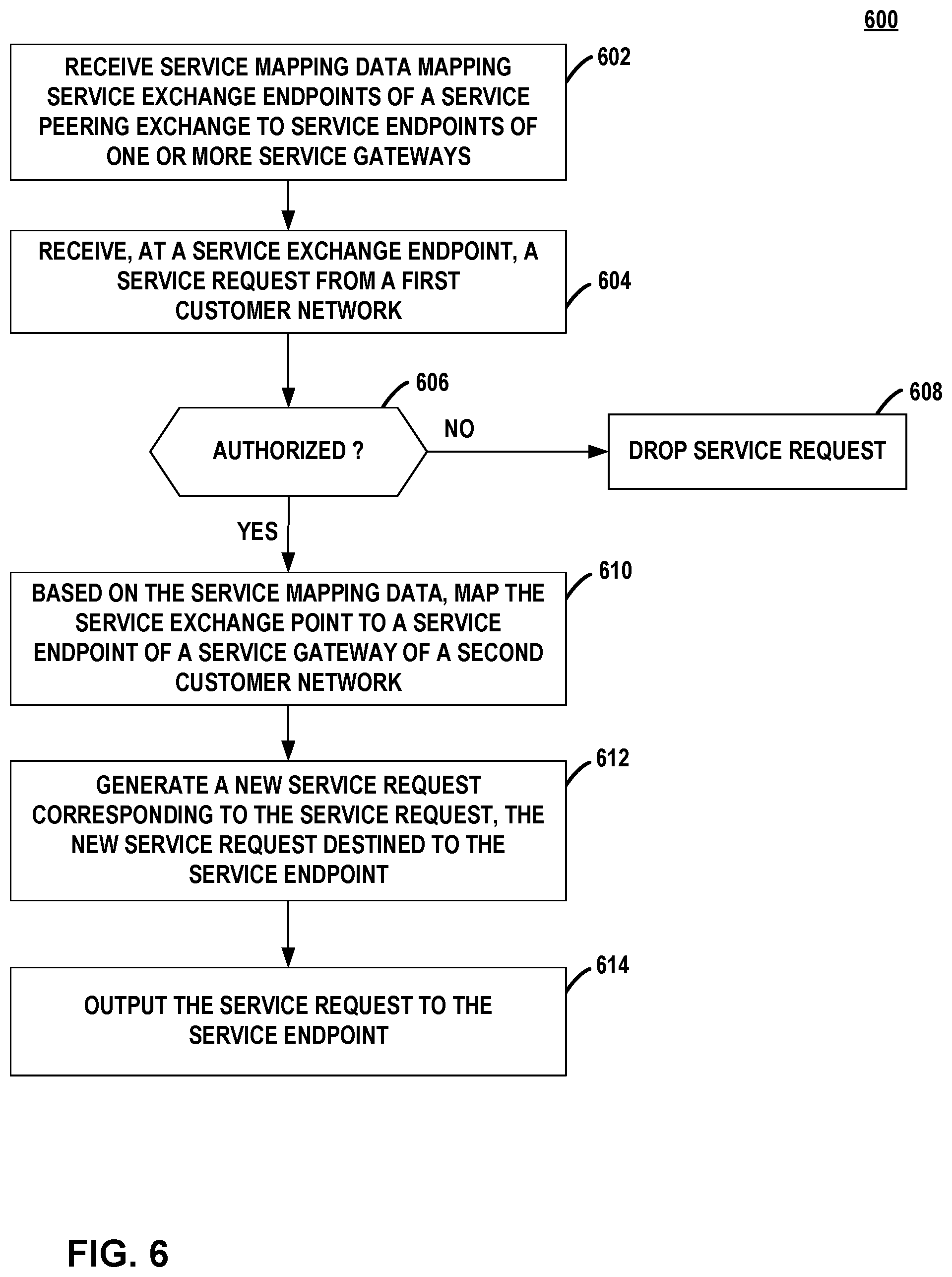 Patent US12348590 Figure 7 – Service peering exchange