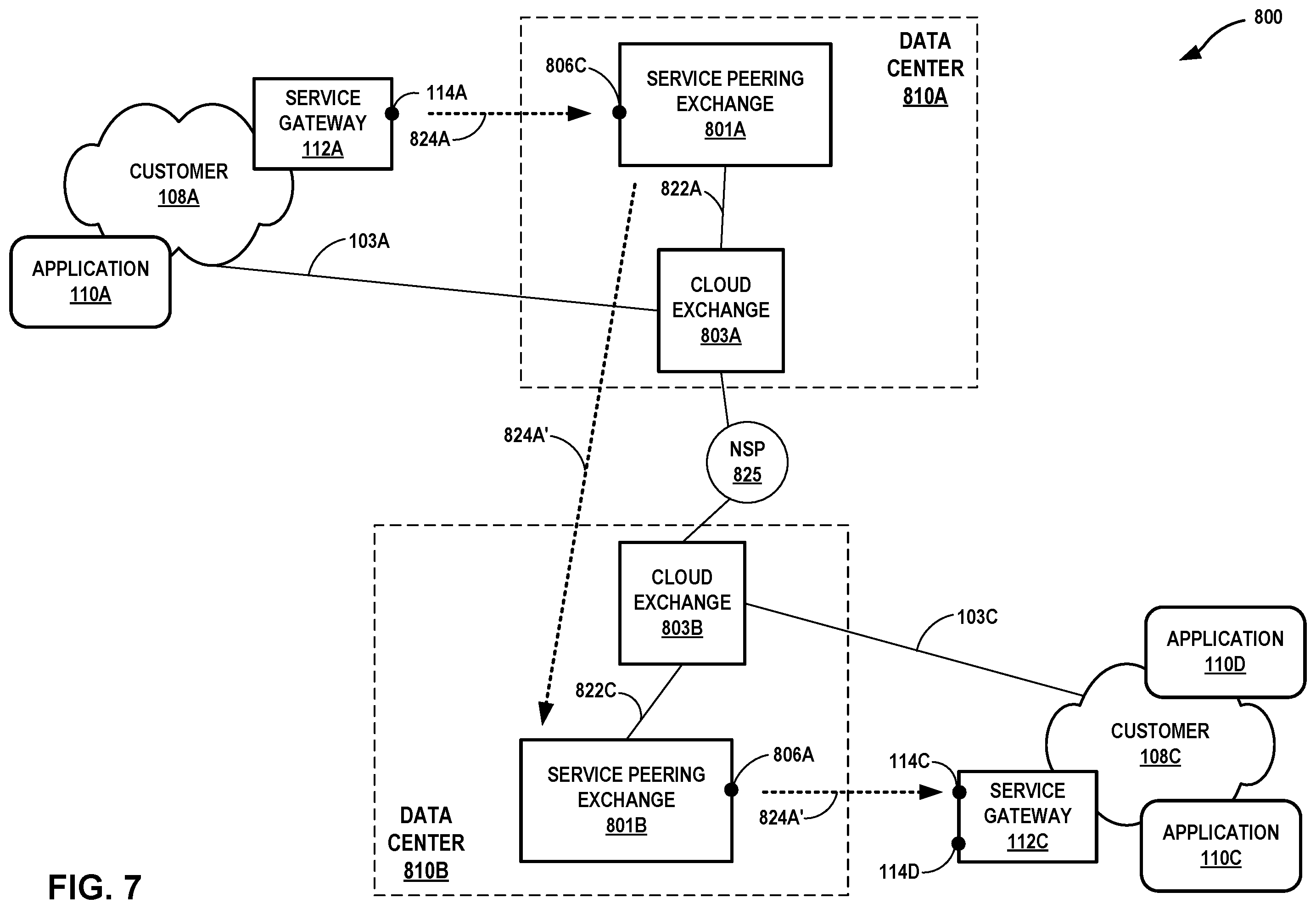 Patent US12348590 Figure 8 – Service peering exchange