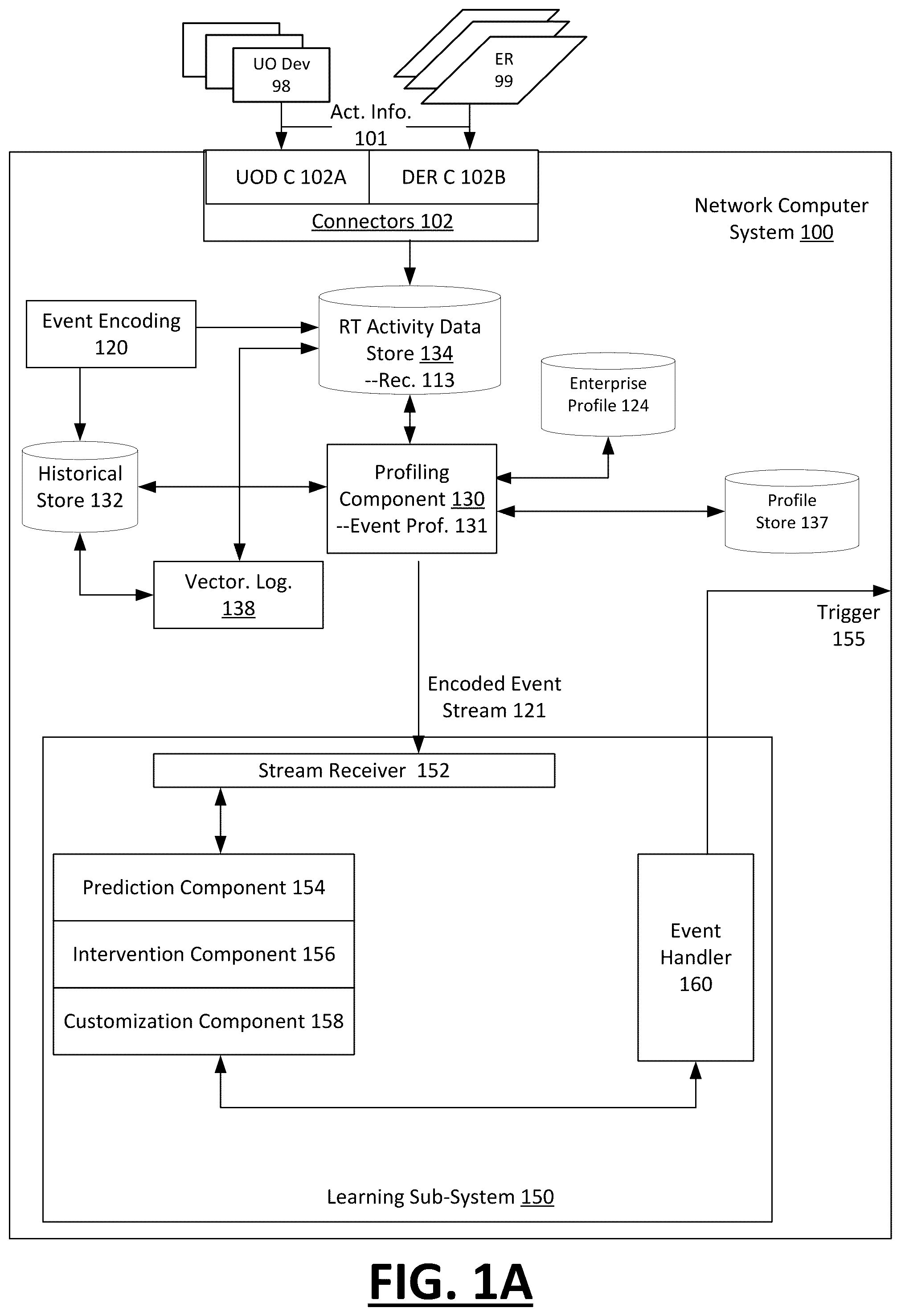 Patent US12348591 Figure 1 – Network computer system to selectively engage users based on friction analysis