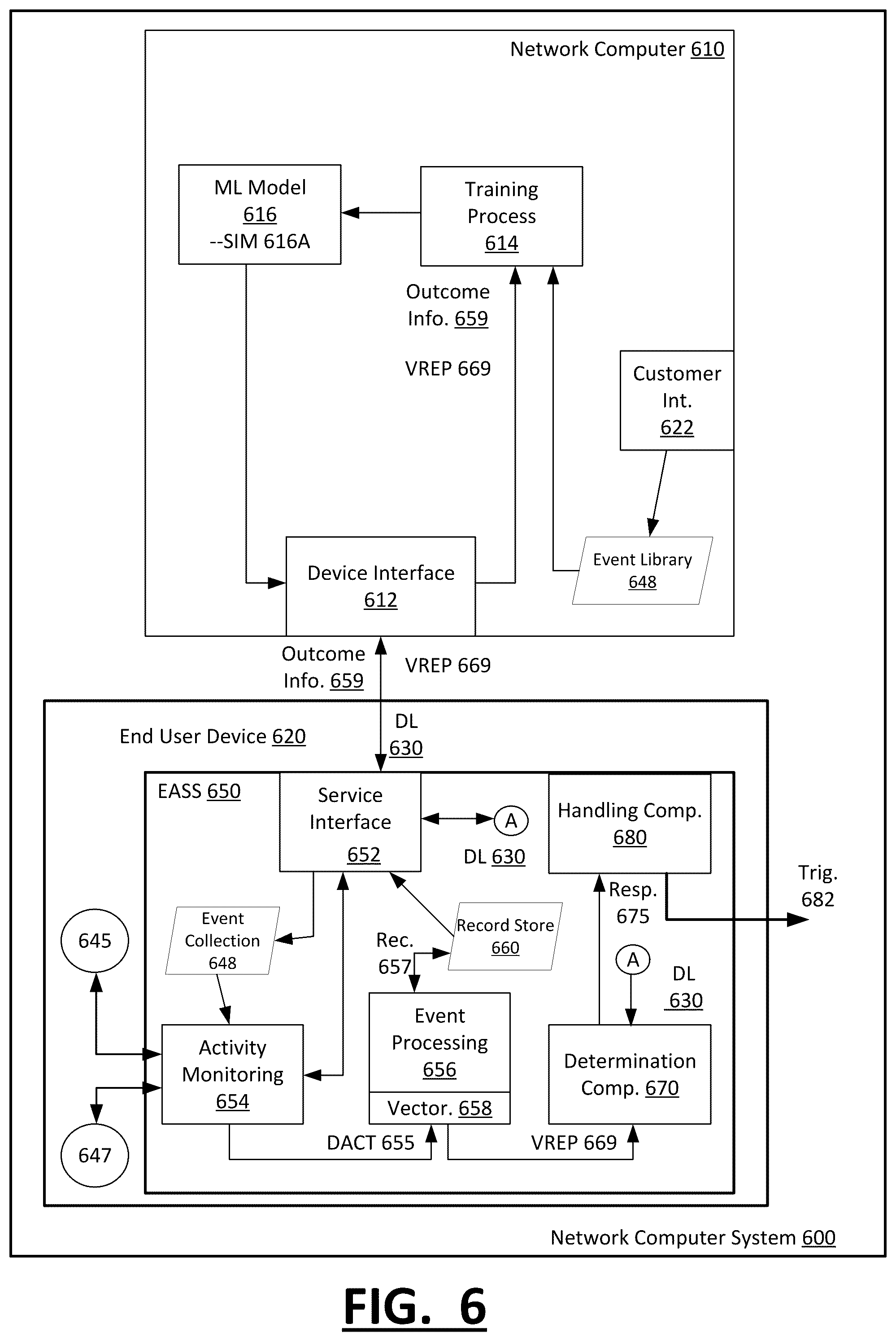 Patent US12348591 Figure 7 – Network computer system to selectively engage users based on friction analysis