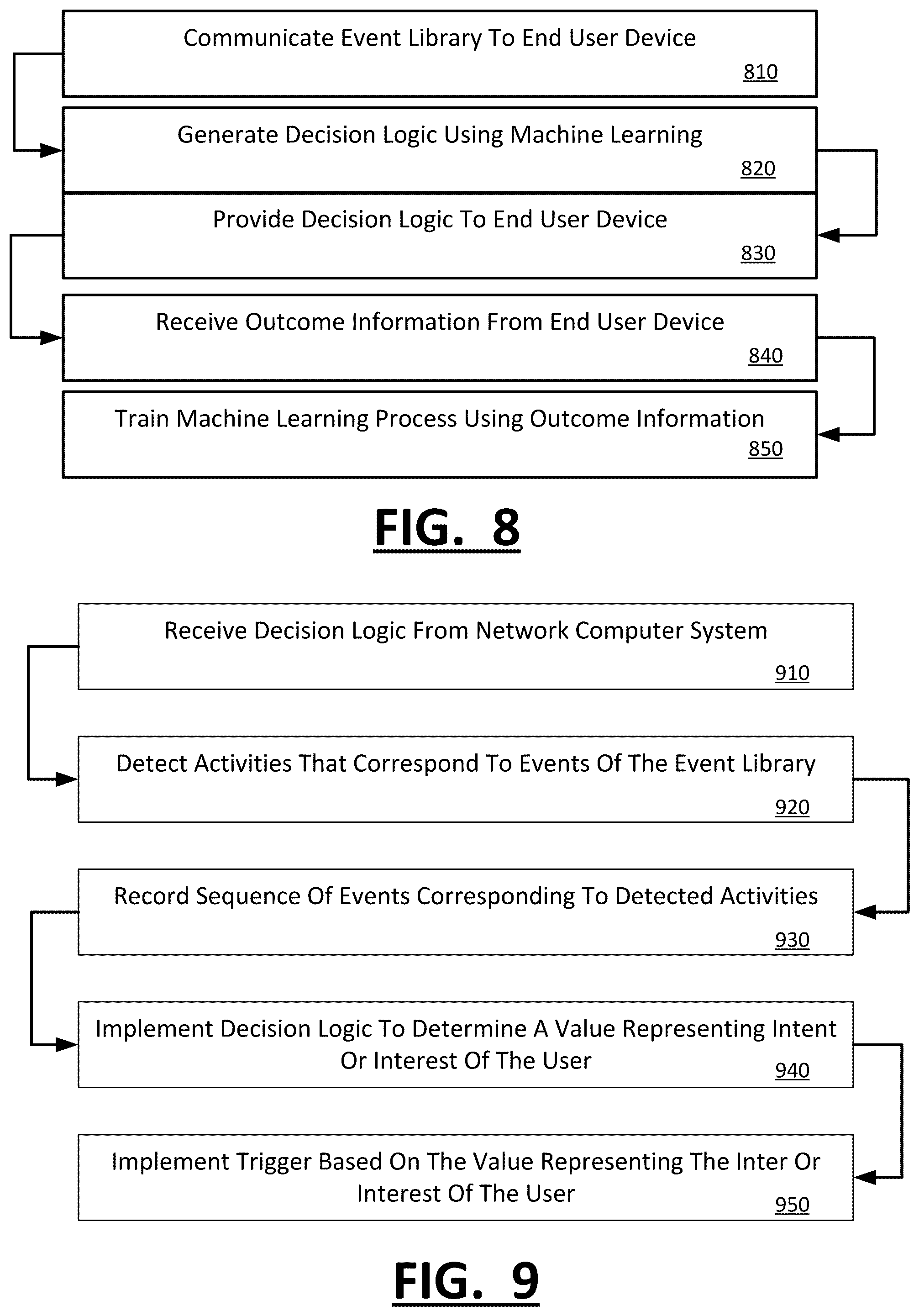 Patent US12348591 Figure 9 – Network computer system to selectively engage users based on friction analysis