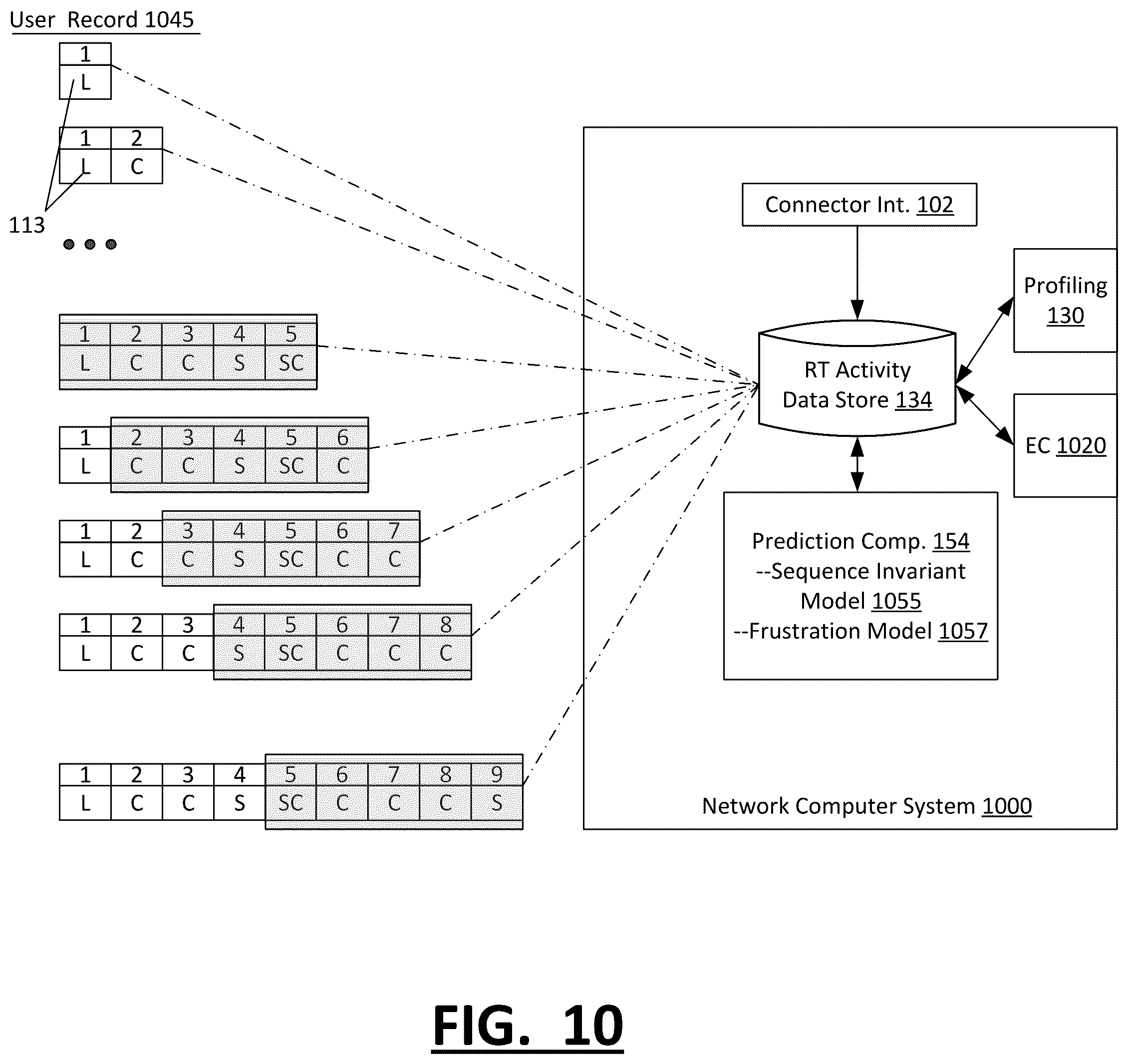 Patent US12348591 Figure 10 – Network computer system to selectively engage users based on friction analysis