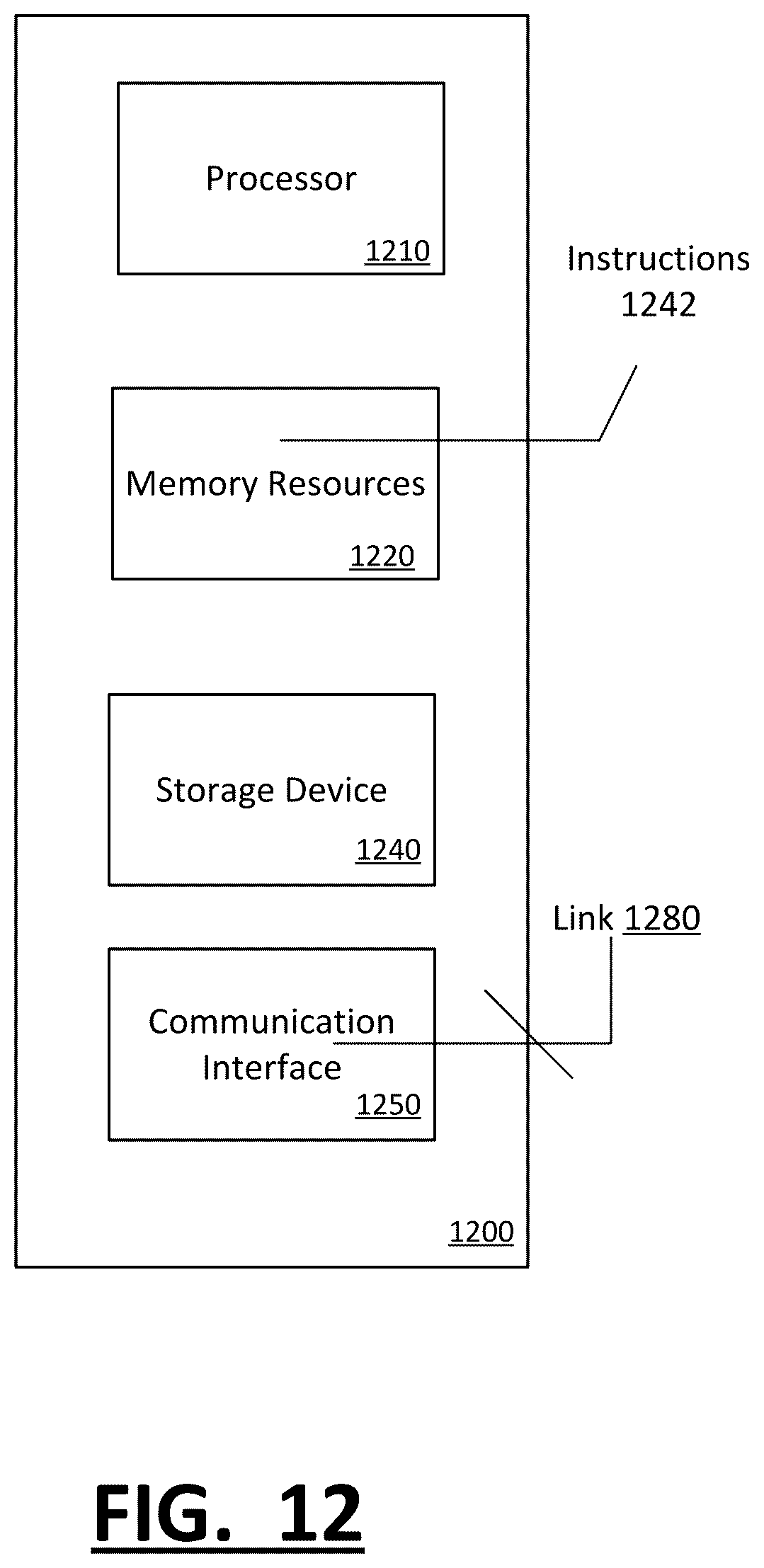 Patent US12348591 Figure 12 – Network computer system to selectively engage users based on friction analysis