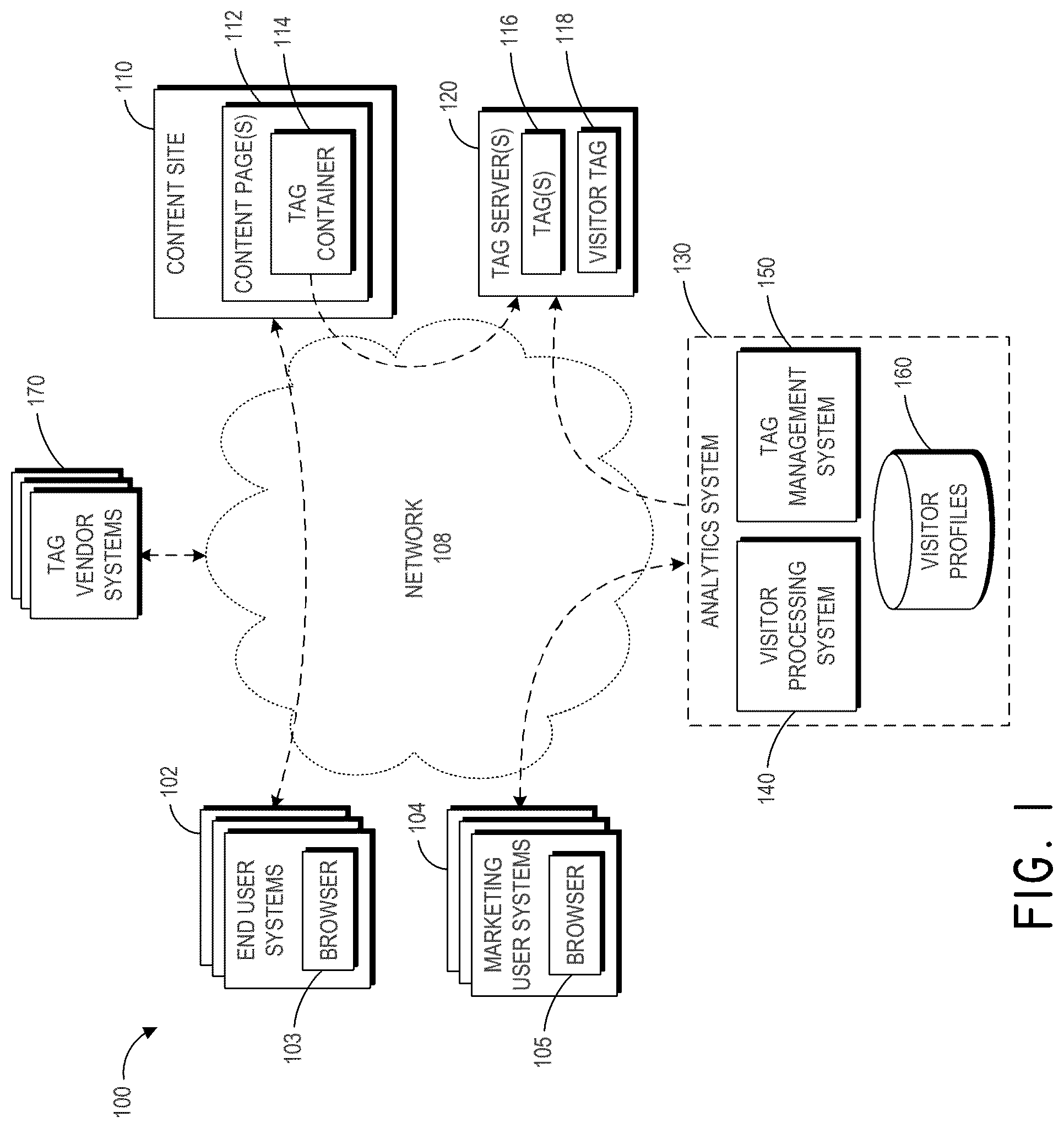 Patent US12348592 Figure 1 – System and method for separating content site visitor profiles