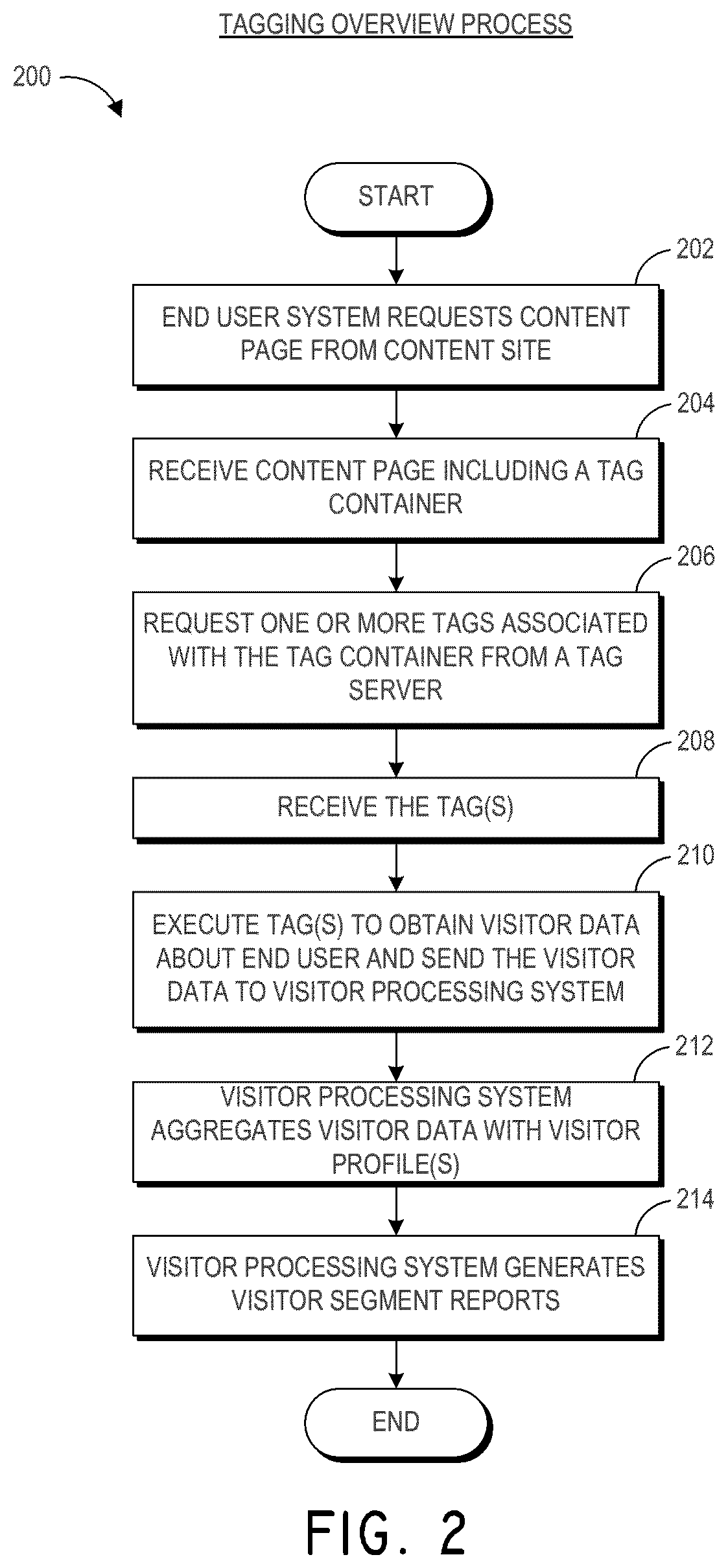 Patent US12348592 Figure 2 – System and method for separating content site visitor profiles
