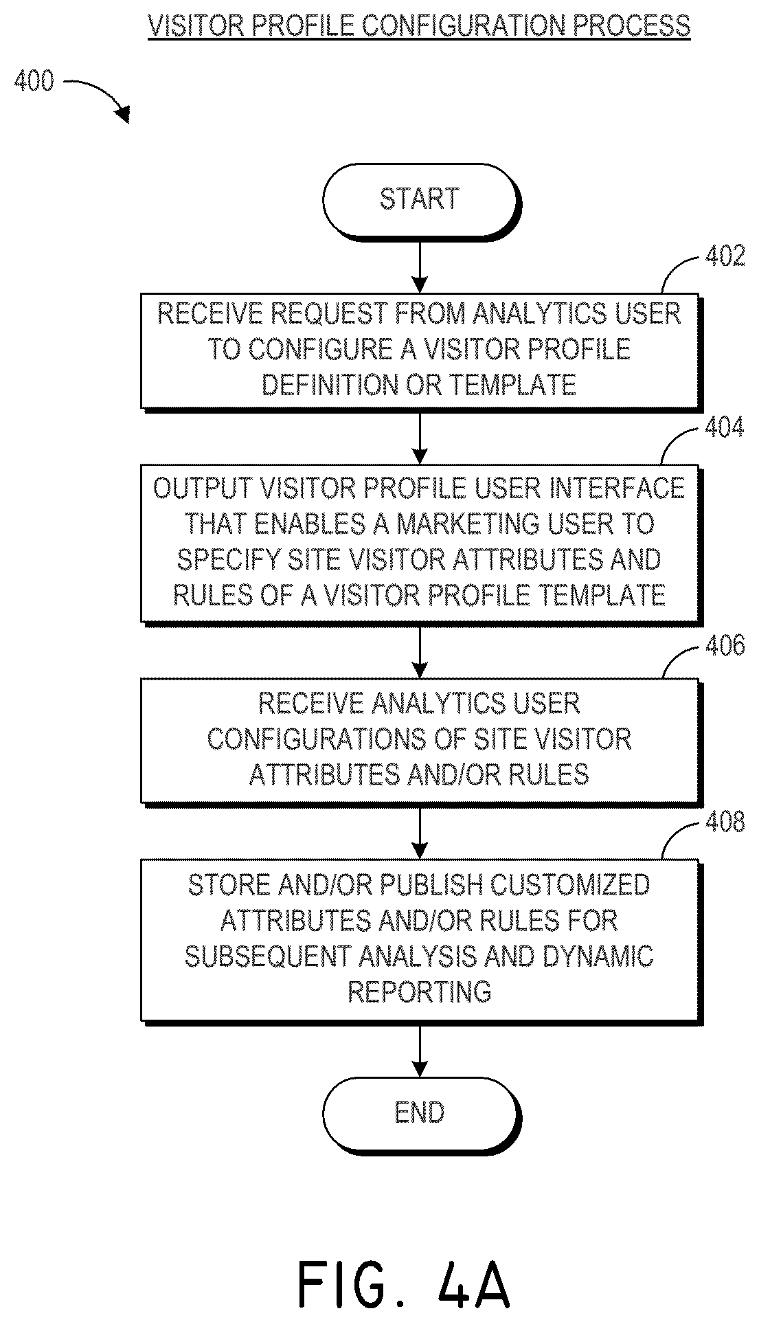 Patent US12348592 Figure 4 – System and method for separating content site visitor profiles