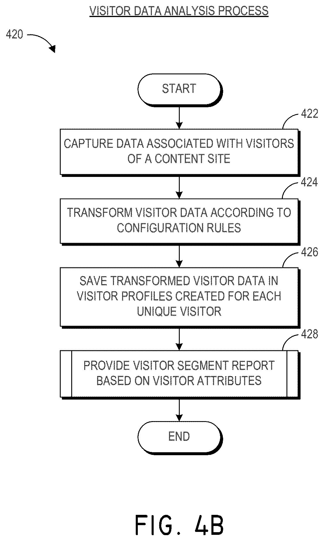 Patent US12348592 Figure 5 – System and method for separating content site visitor profiles