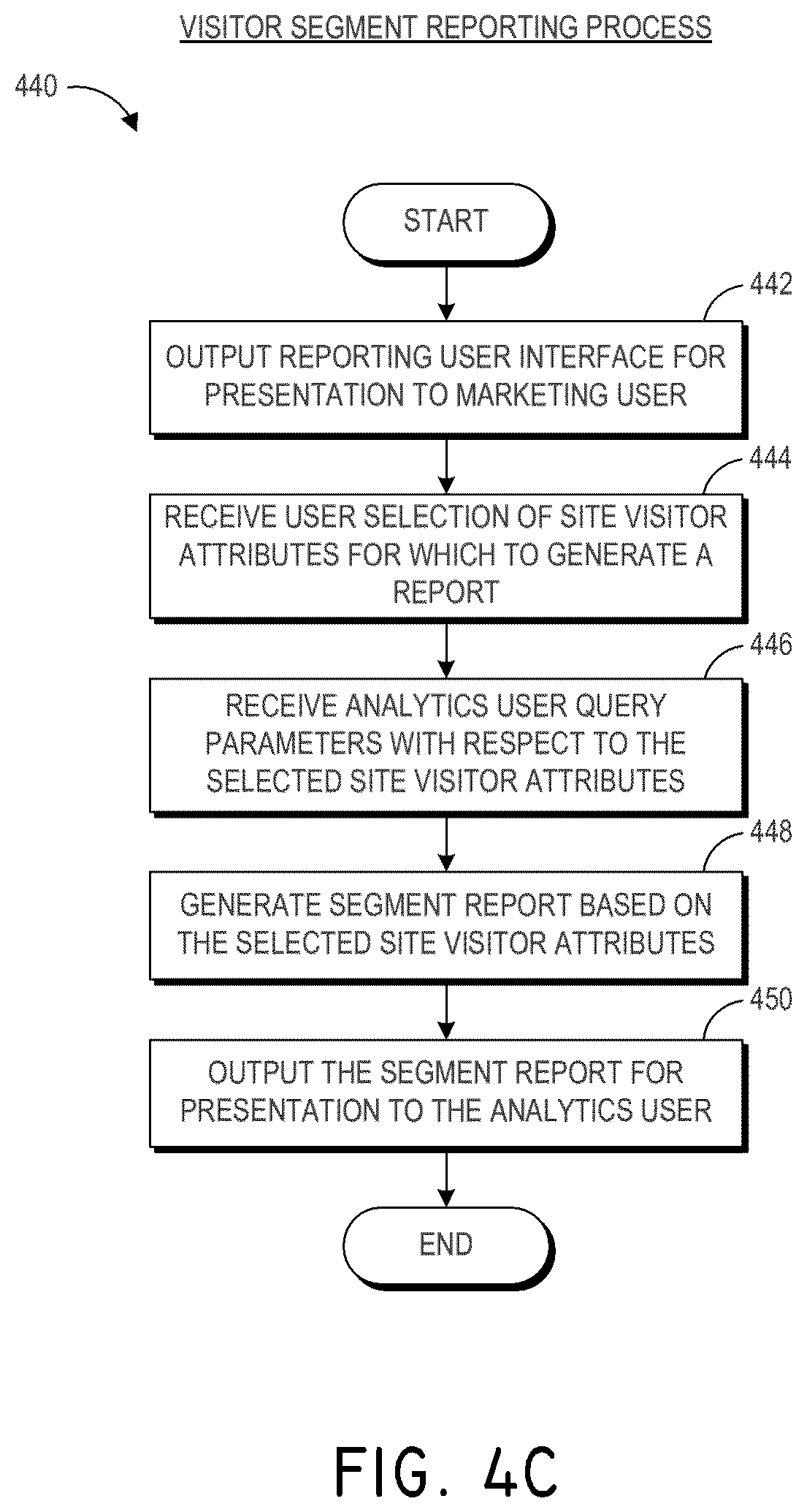 Patent US12348592 Figure 6 – System and method for separating content site visitor profiles