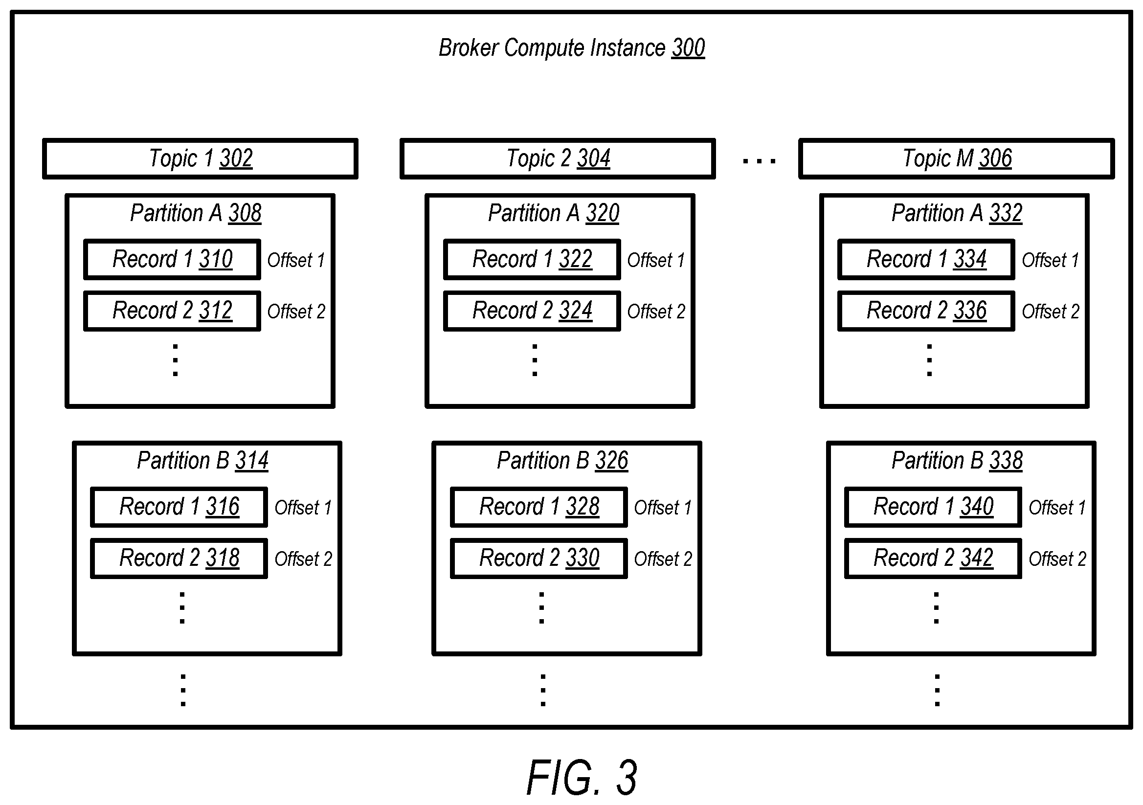 Patent US12348593 Figure 3 – Data streaming service with virtualized broker clusters