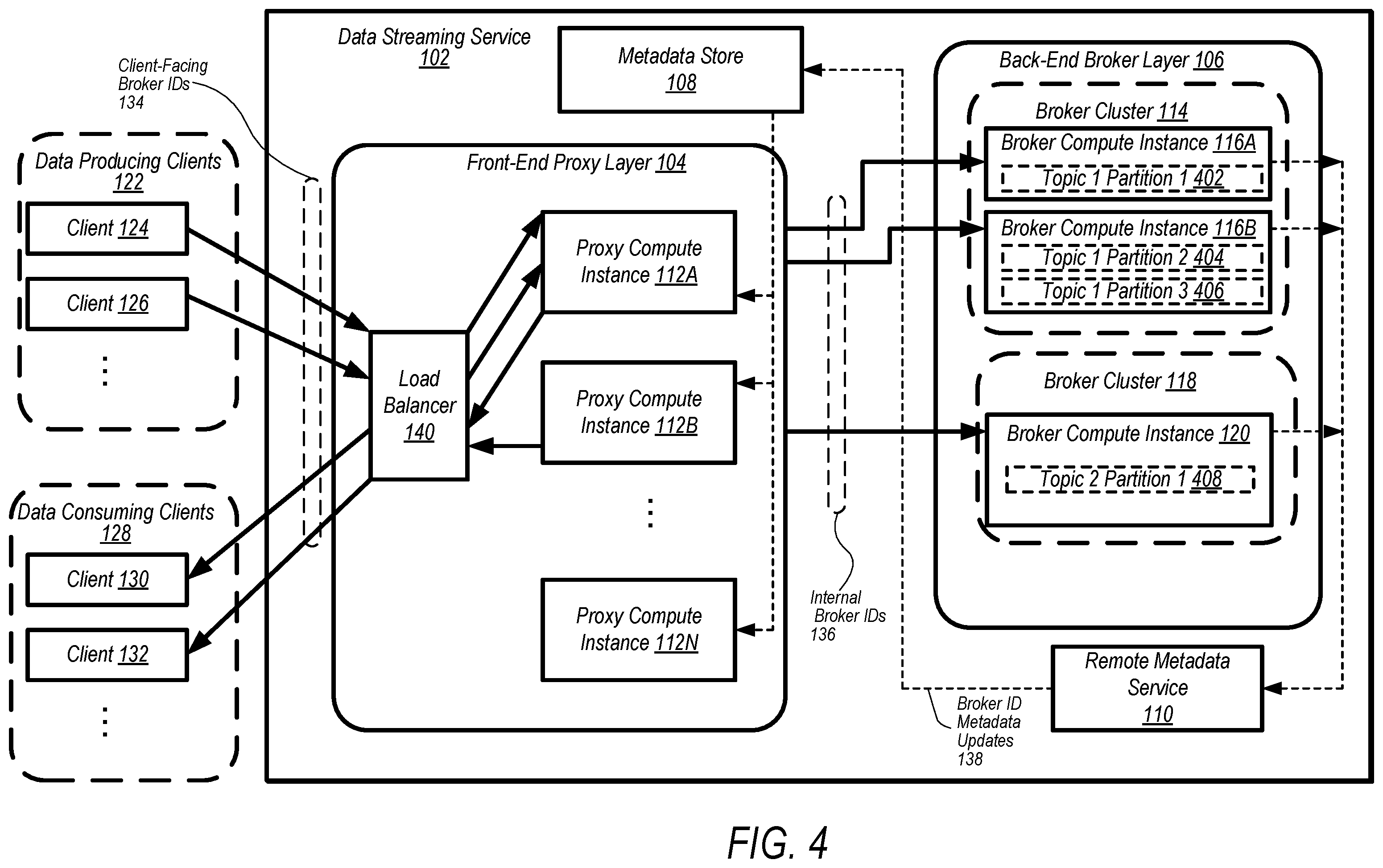 Patent US12348593 Figure 4 – Data streaming service with virtualized broker clusters