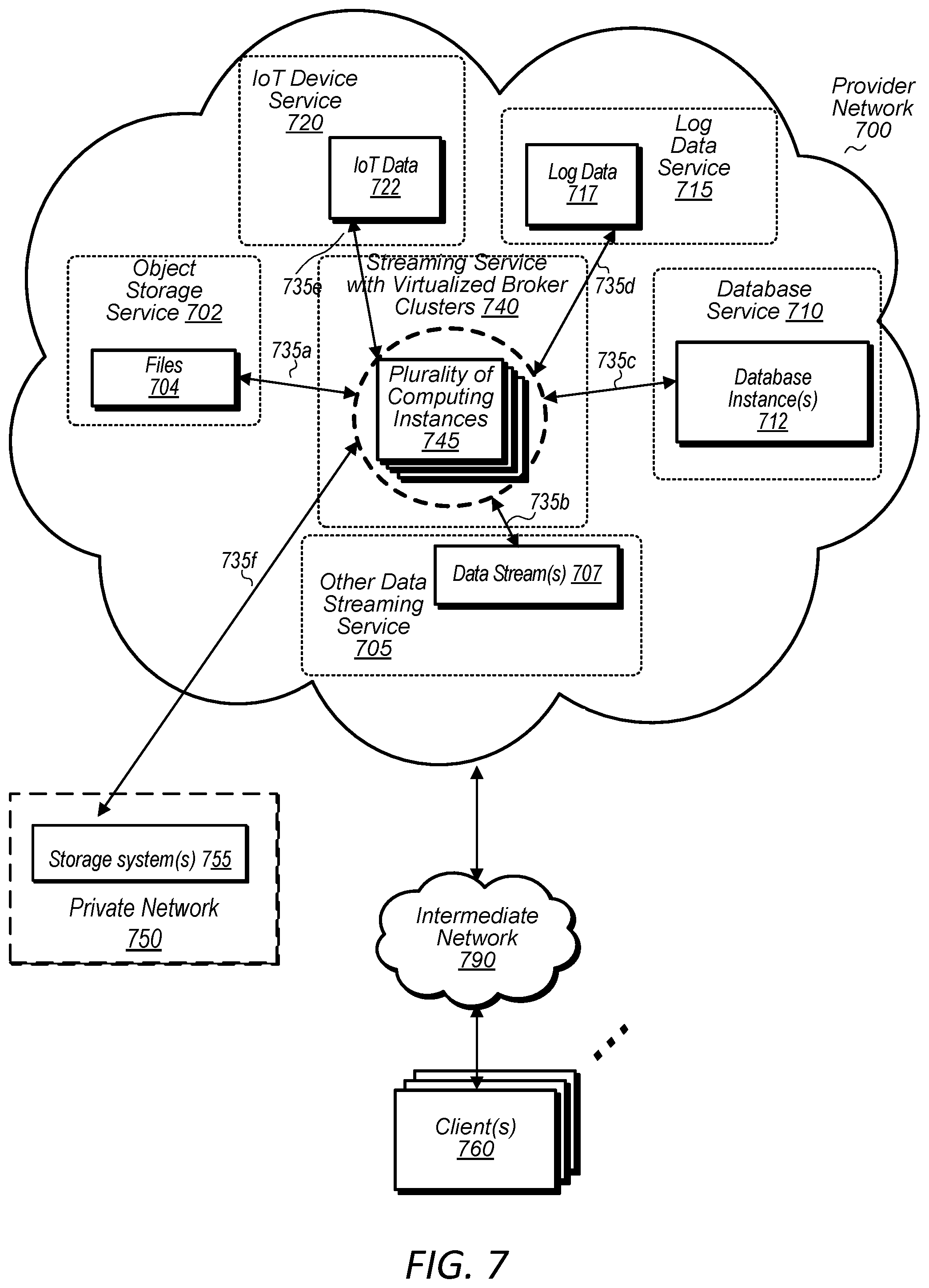 Patent US12348593 Figure 7 – Data streaming service with virtualized broker clusters