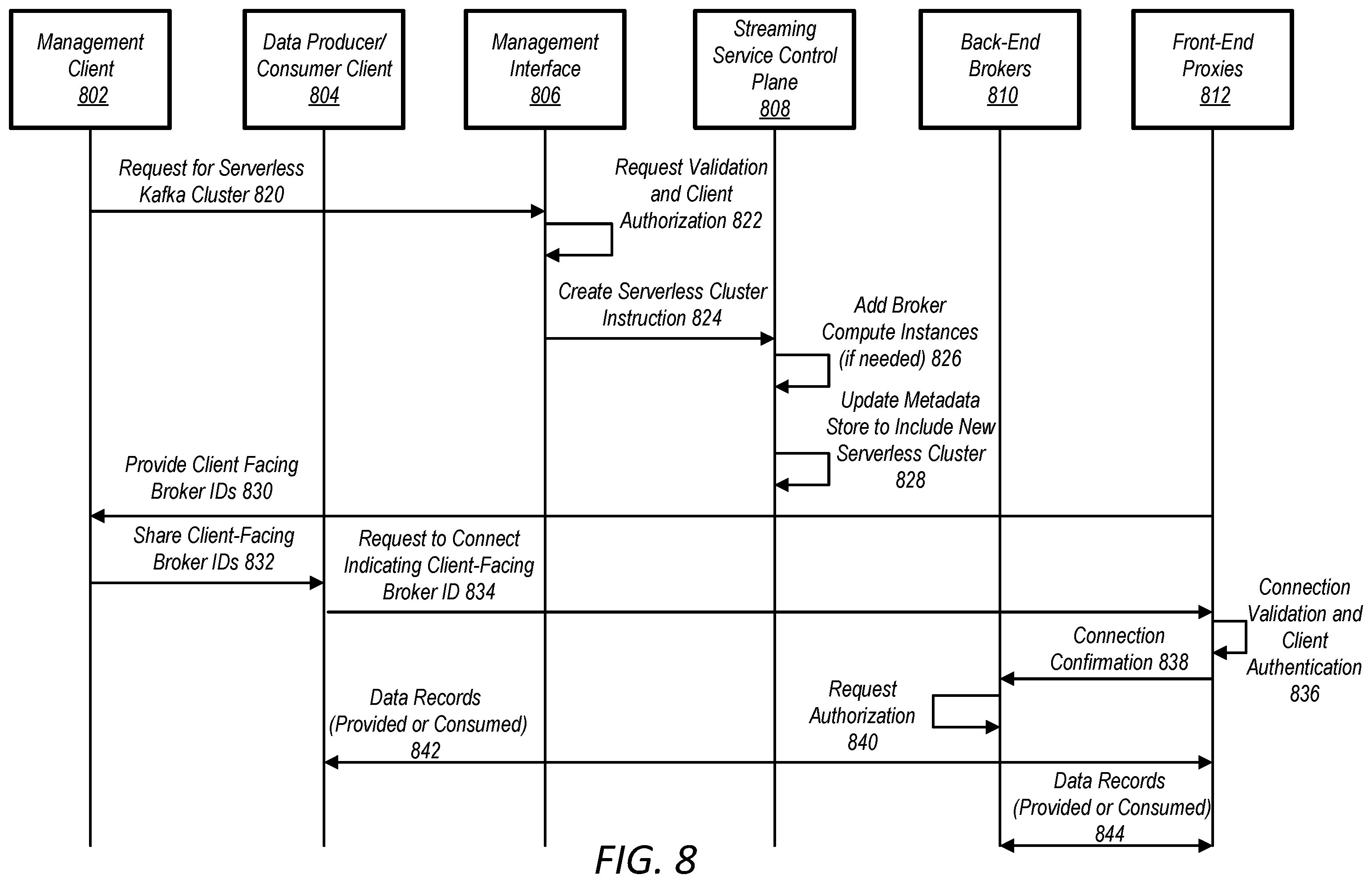 Patent US12348593 Figure 8 – Data streaming service with virtualized broker clusters