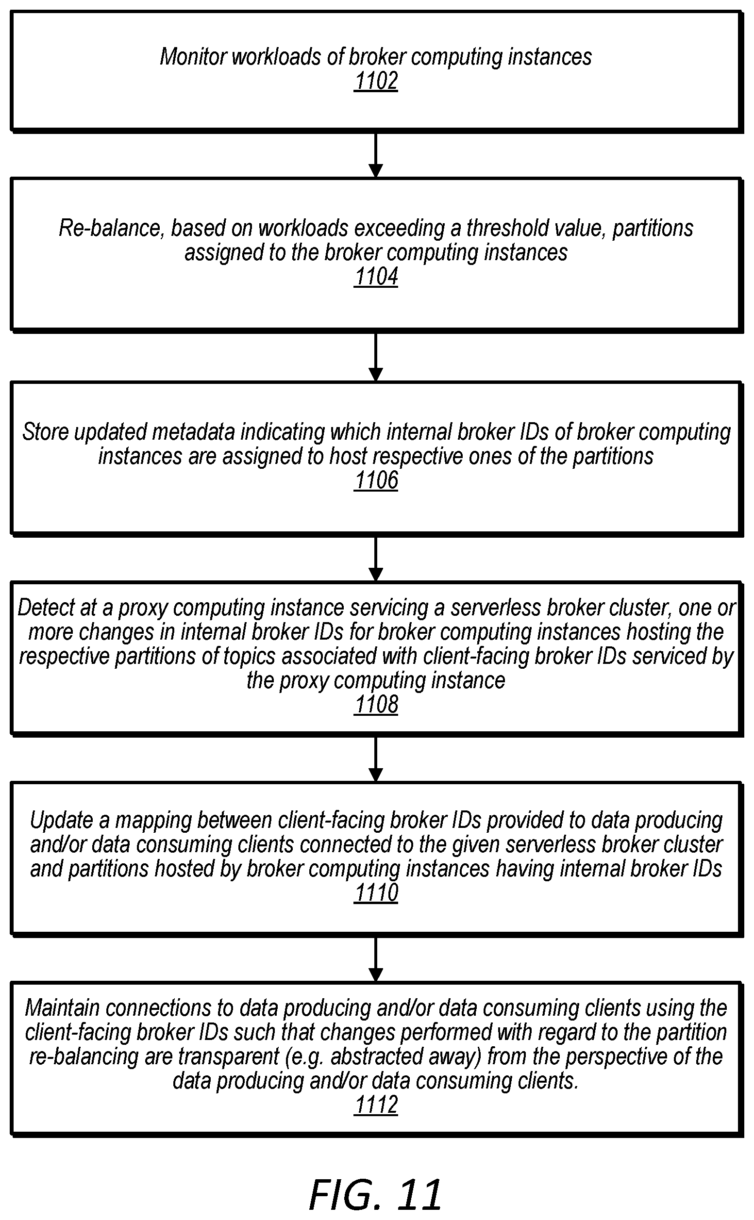 Patent US12348593 Figure 11 – Data streaming service with virtualized broker clusters
