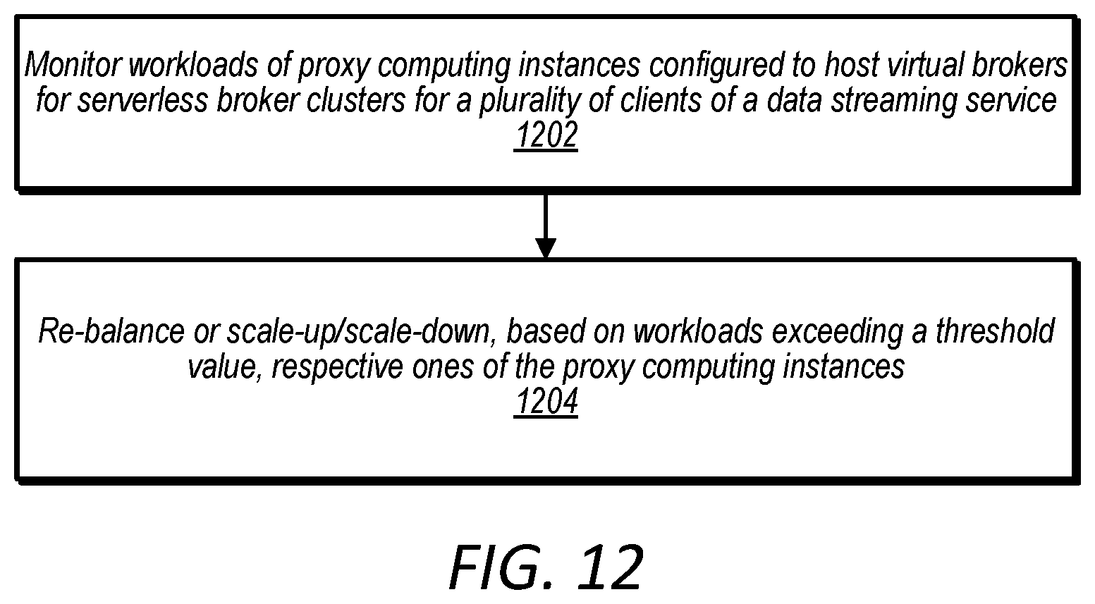 Patent US12348593 Figure 12 – Data streaming service with virtualized broker clusters