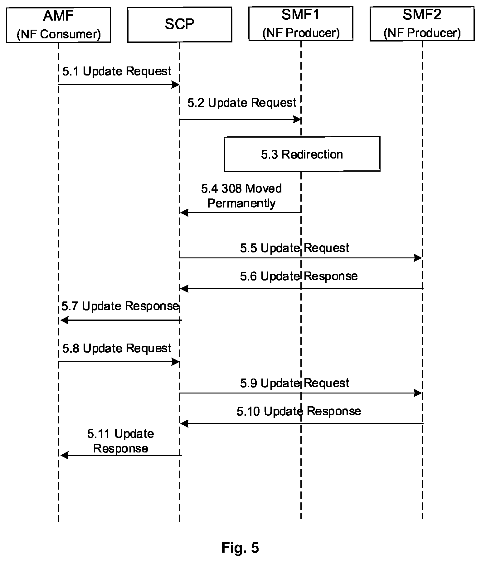 Patent US12348594 Figure 3 – Network nodes and methods therein for indirect communication