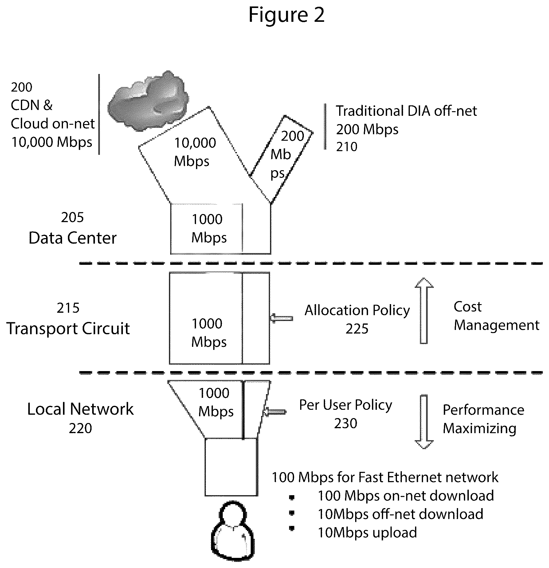 Patent US12348596 Figure 2 – Ontological evaluation and filtering of digital content