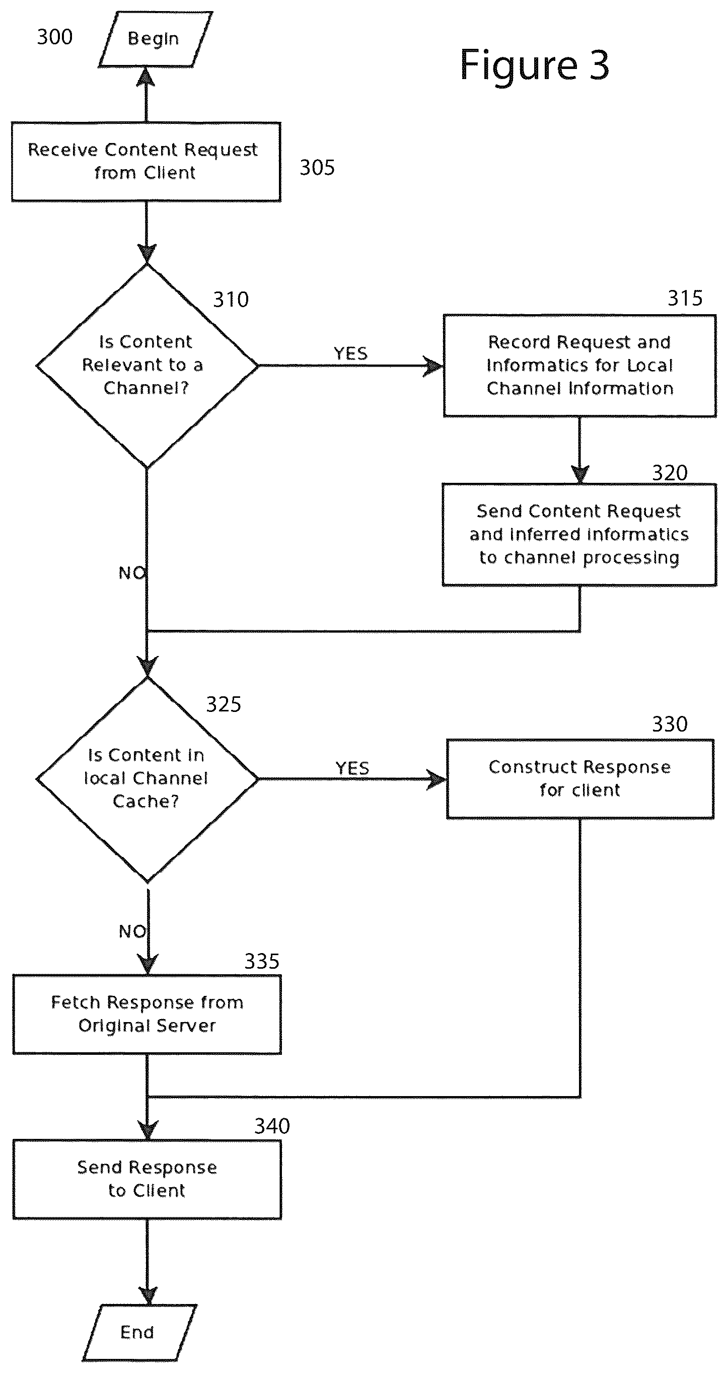 Patent US12348596 Figure 3 – Ontological evaluation and filtering of digital content