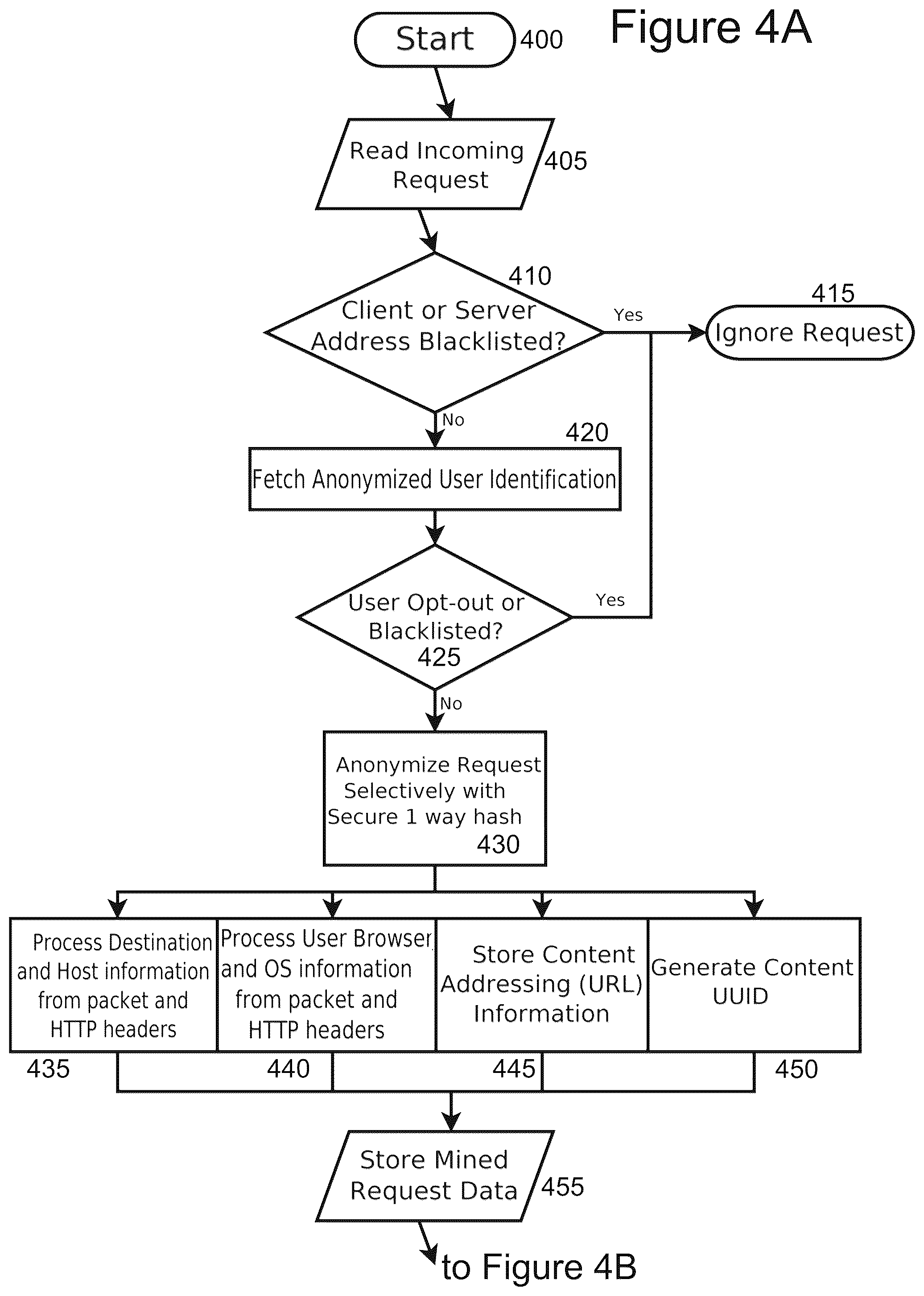 Patent US12348596 Figure 4 – Ontological evaluation and filtering of digital content