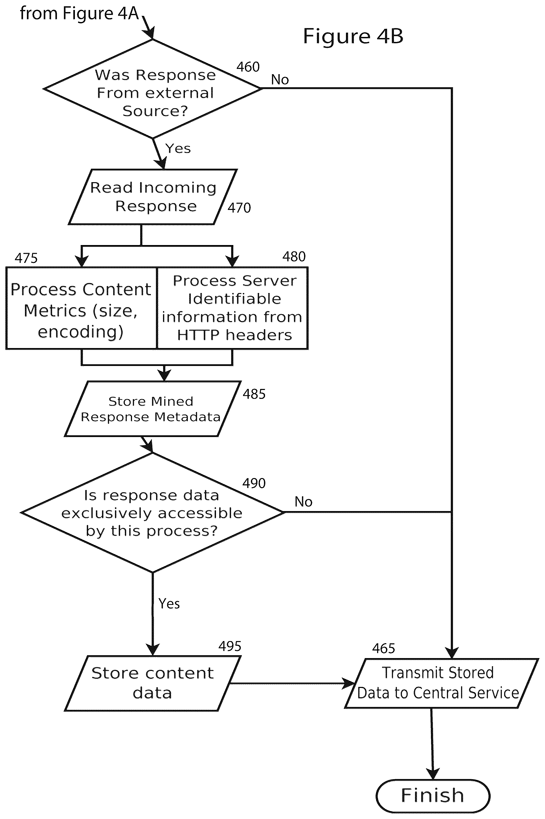Patent US12348596 Figure 5 – Ontological evaluation and filtering of digital content