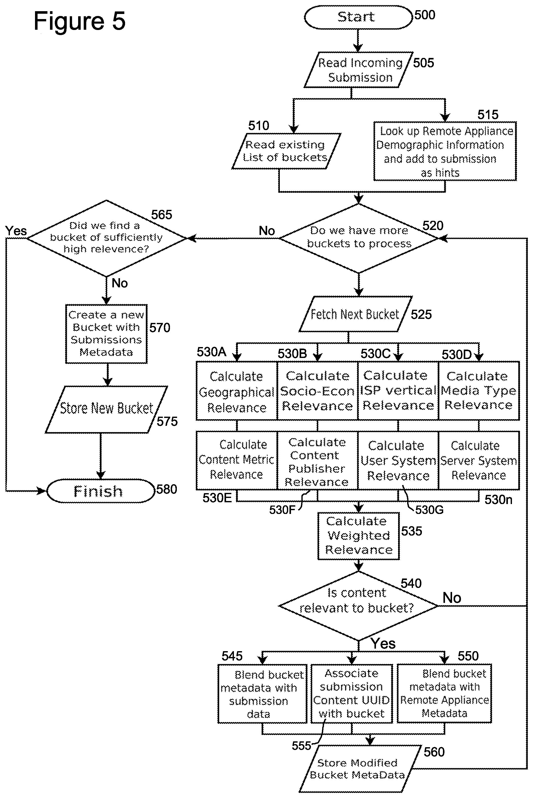 Patent US12348596 Figure 6 – Ontological evaluation and filtering of digital content