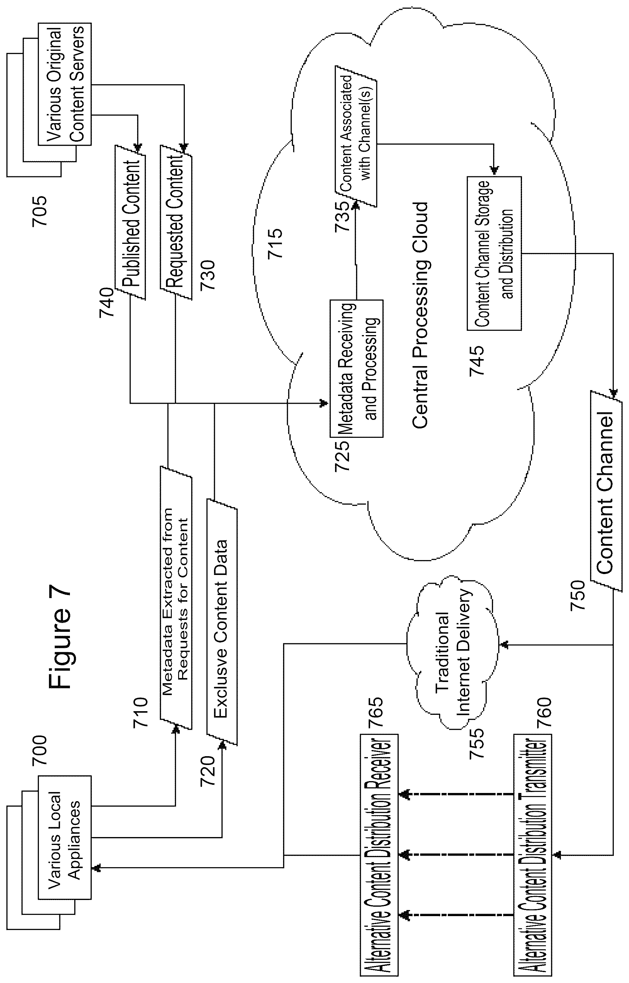 Patent US12348596 Figure 8 – Ontological evaluation and filtering of digital content