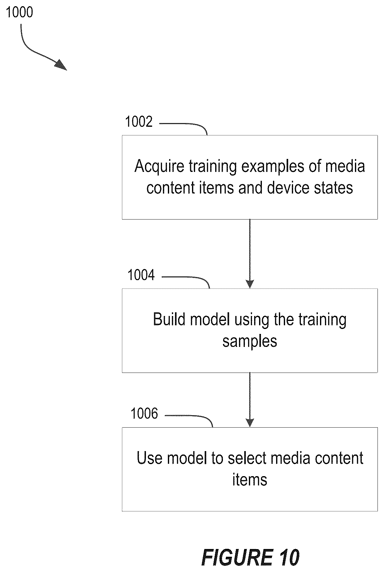 Patent US12348597 Figure 10 – Predictive caching