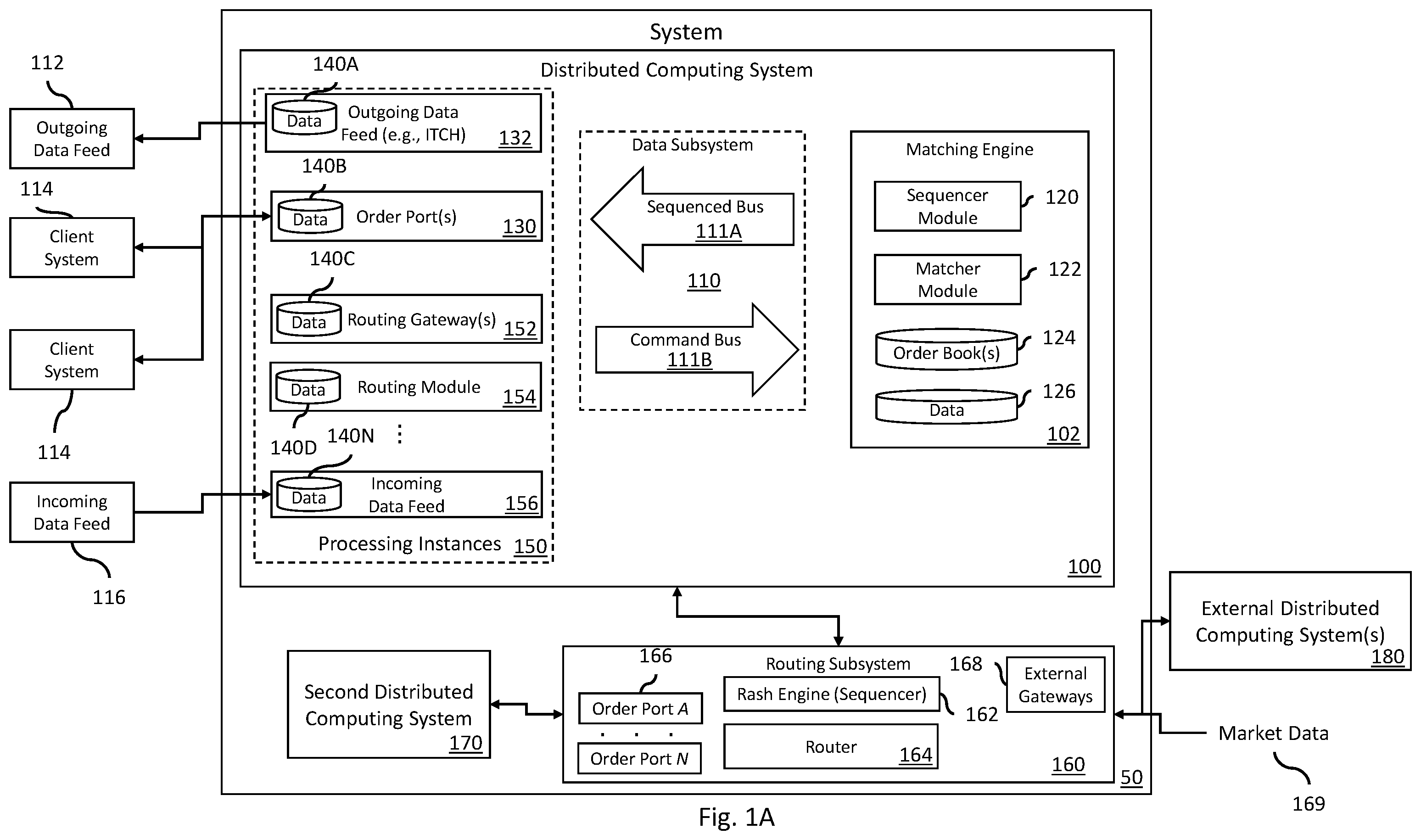 Patent US12348598 — Systems and methods of routing data transaction messages for distributed systems — Figure 1