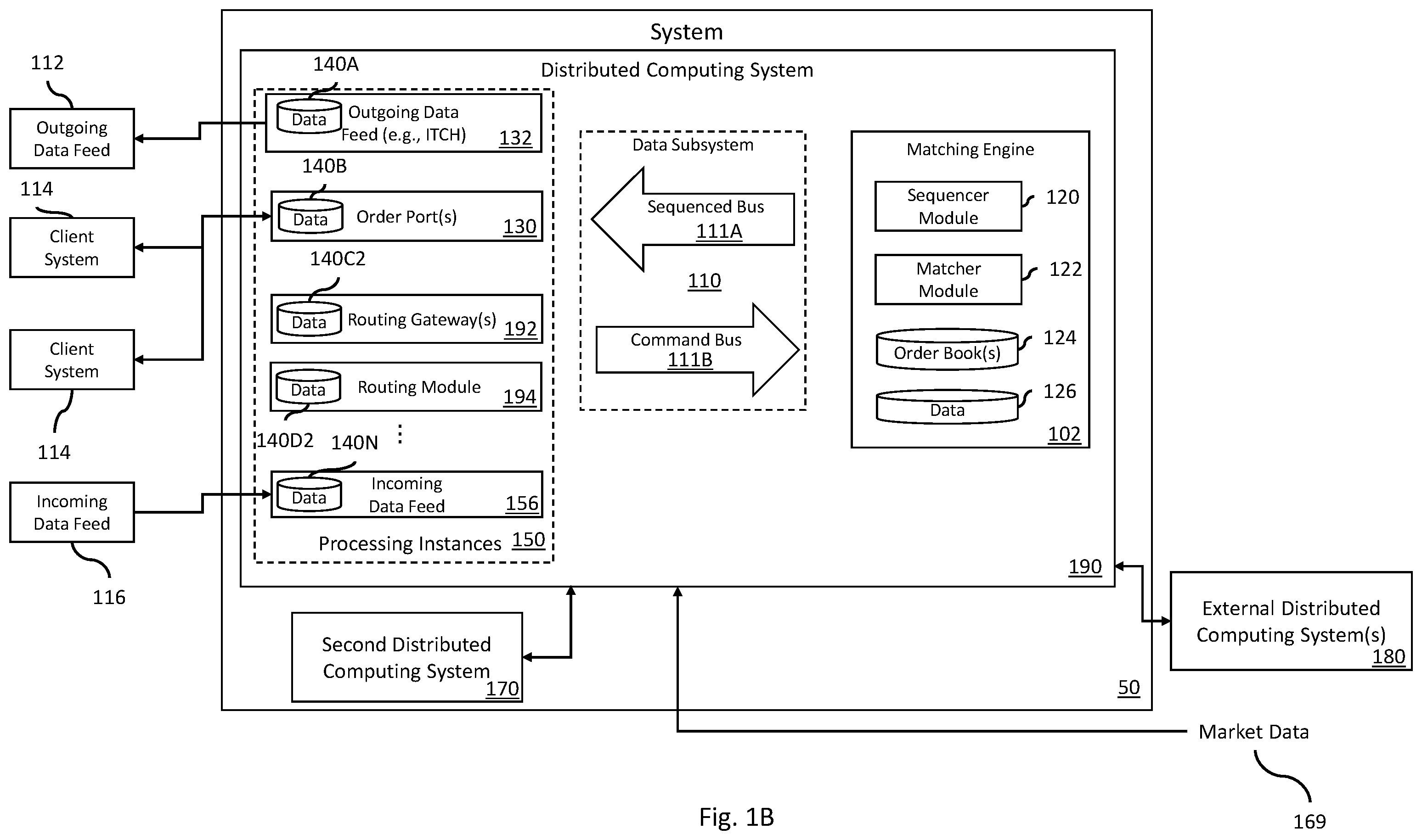 Patent US12348598 Figure 2 – Systems and methods of routing data transaction messages for distributed systems