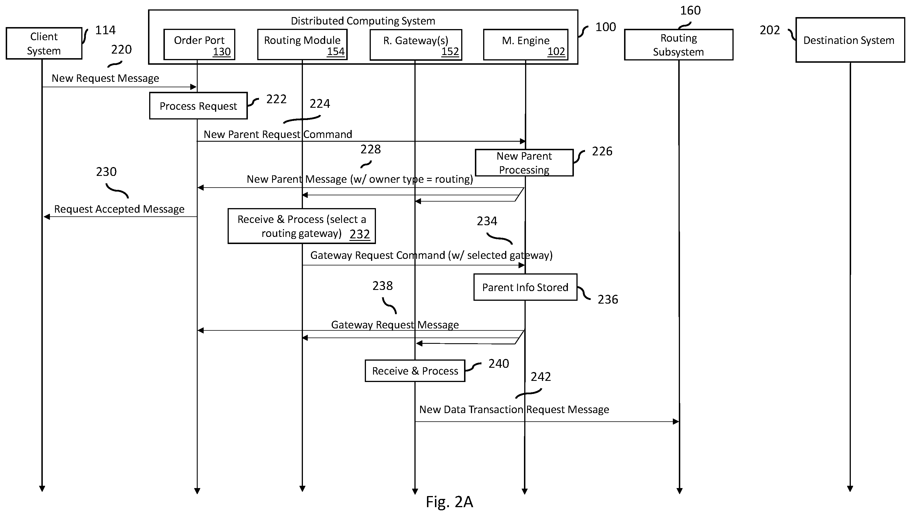 Patent US12348598 Figure 3 – Systems and methods of routing data transaction messages for distributed systems