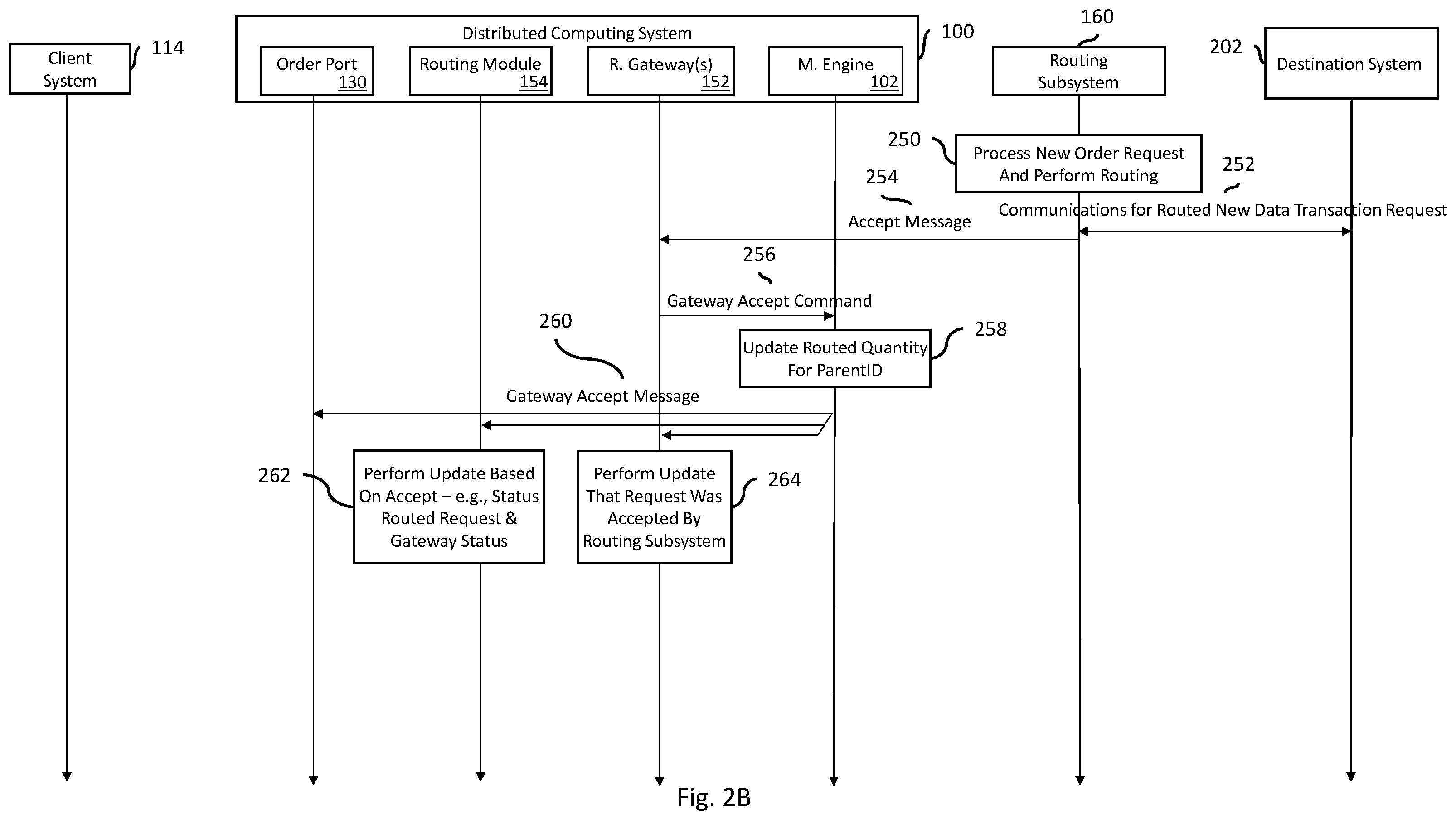 Patent US12348598 Figure 4 – Systems and methods of routing data transaction messages for distributed systems