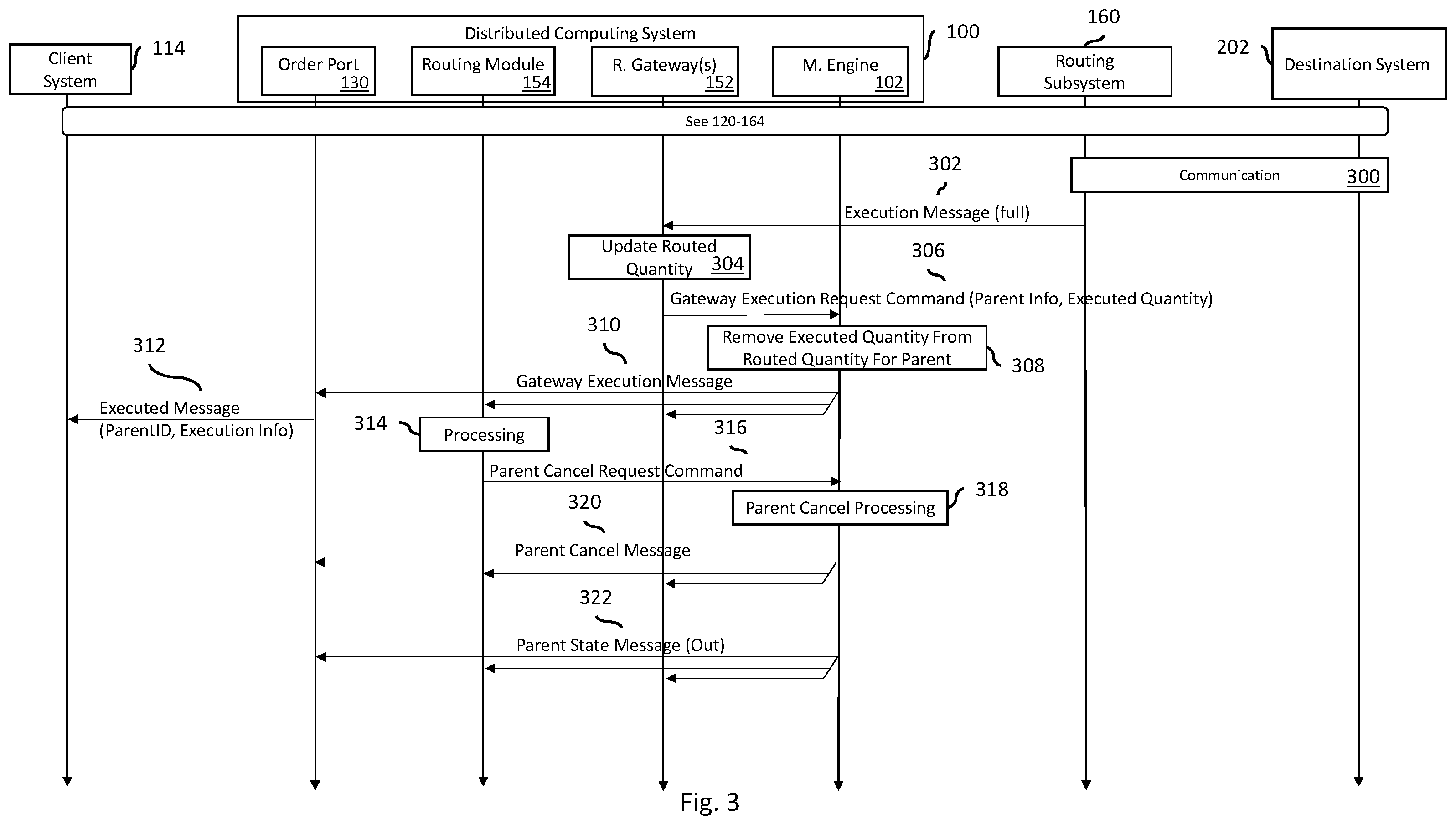 Patent US12348598 Figure 5 – Systems and methods of routing data transaction messages for distributed systems